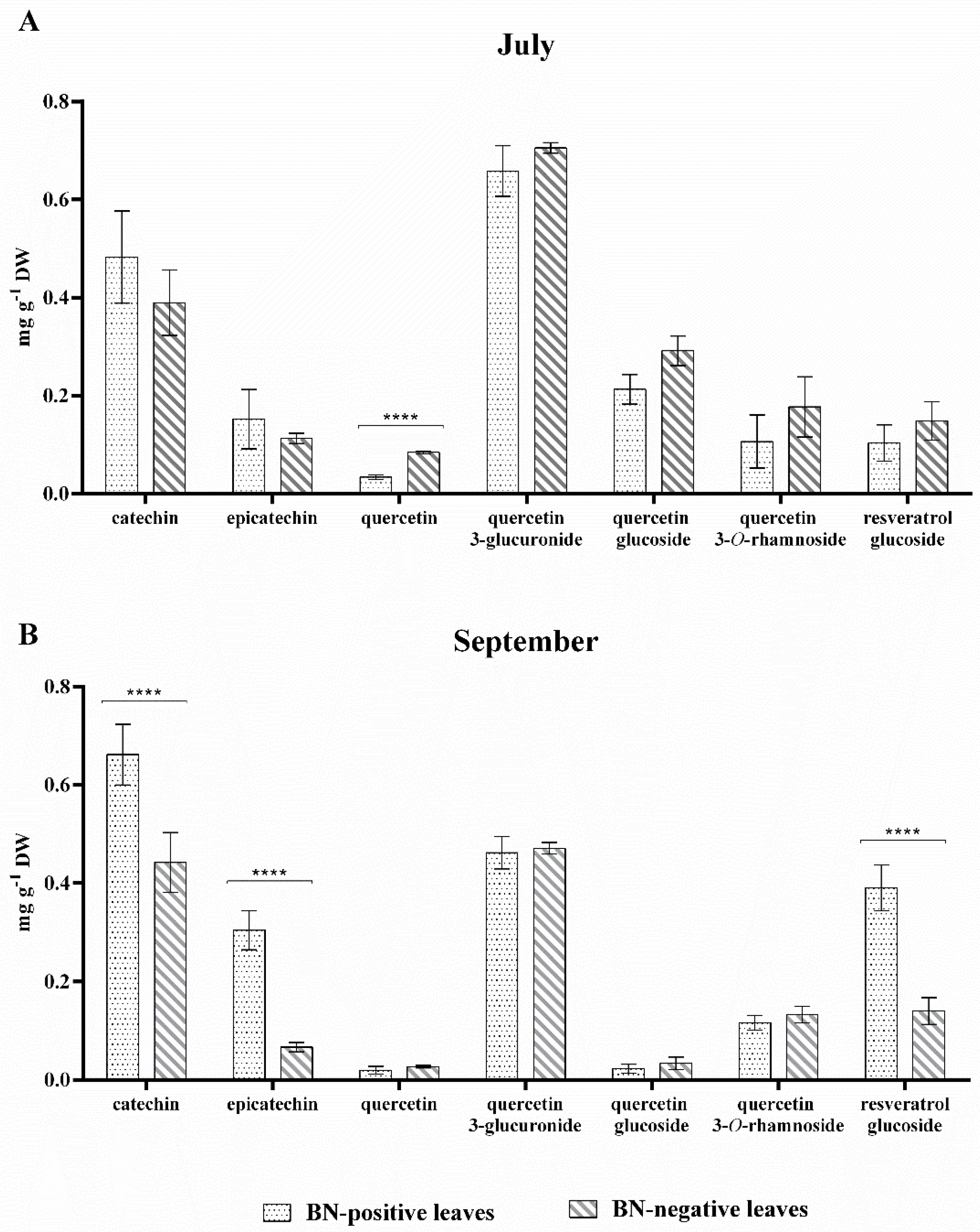 Pathogens 09 00269 g004