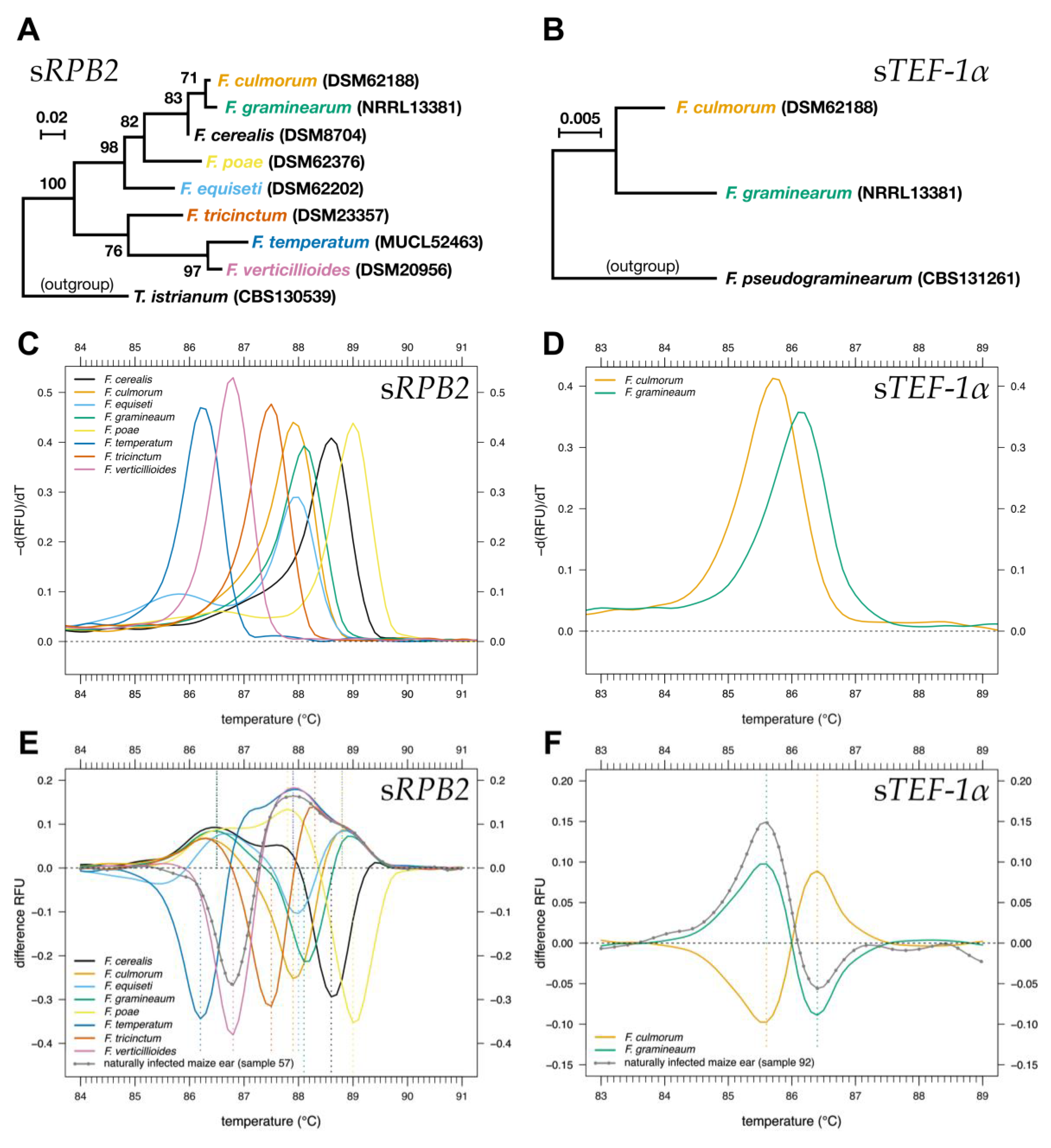 Pathogens 09 00270 g002 Pathogens 09 00270 g002