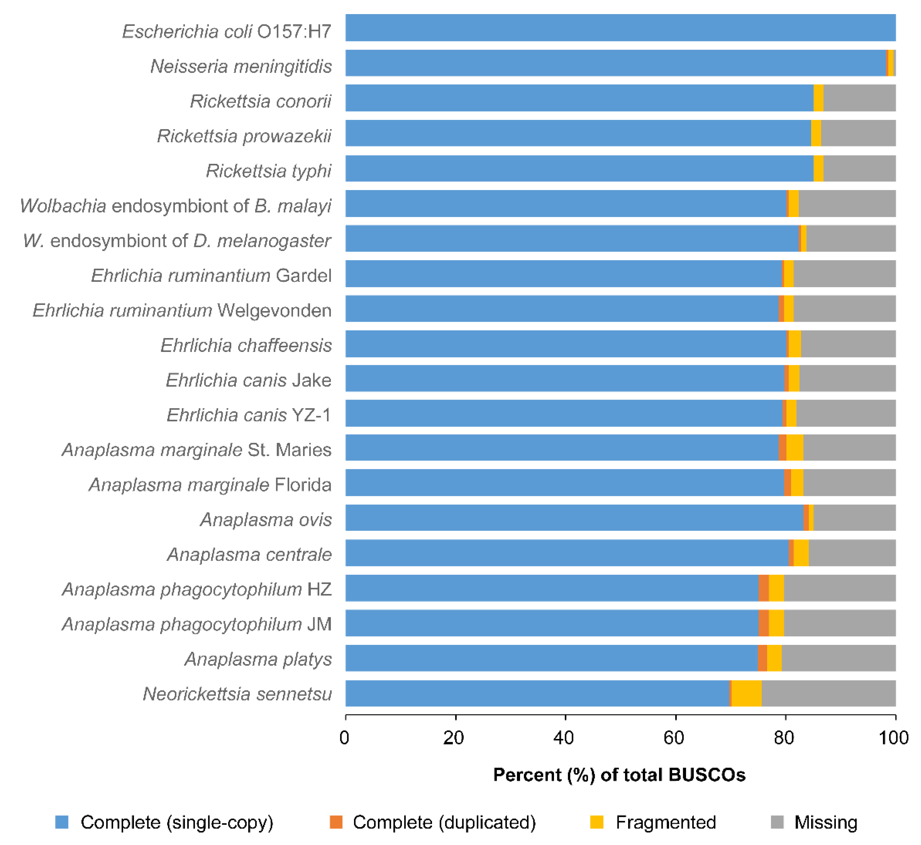 Pathogens 09 00277 g002