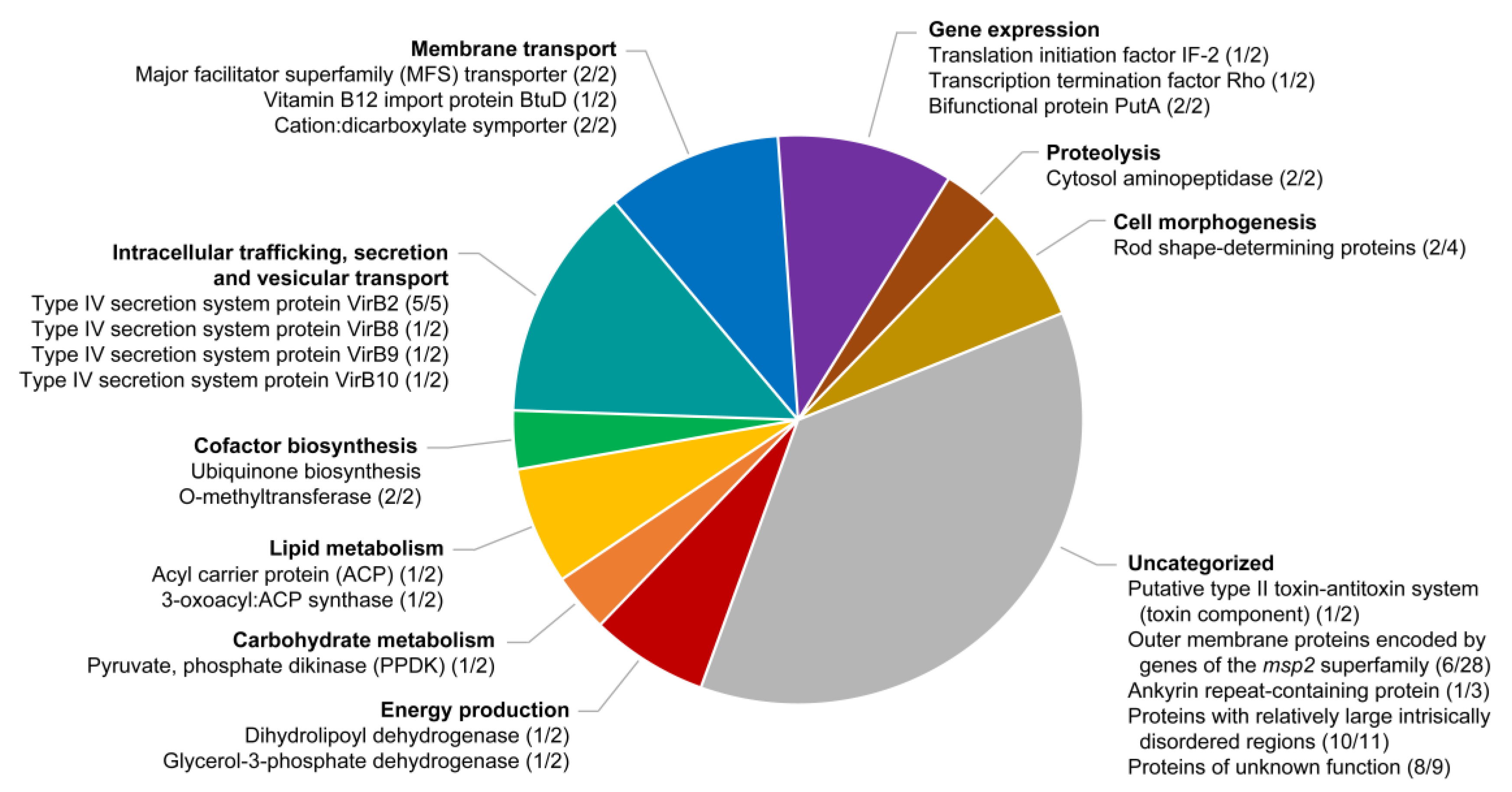 Pathogens 09 00277 g005
