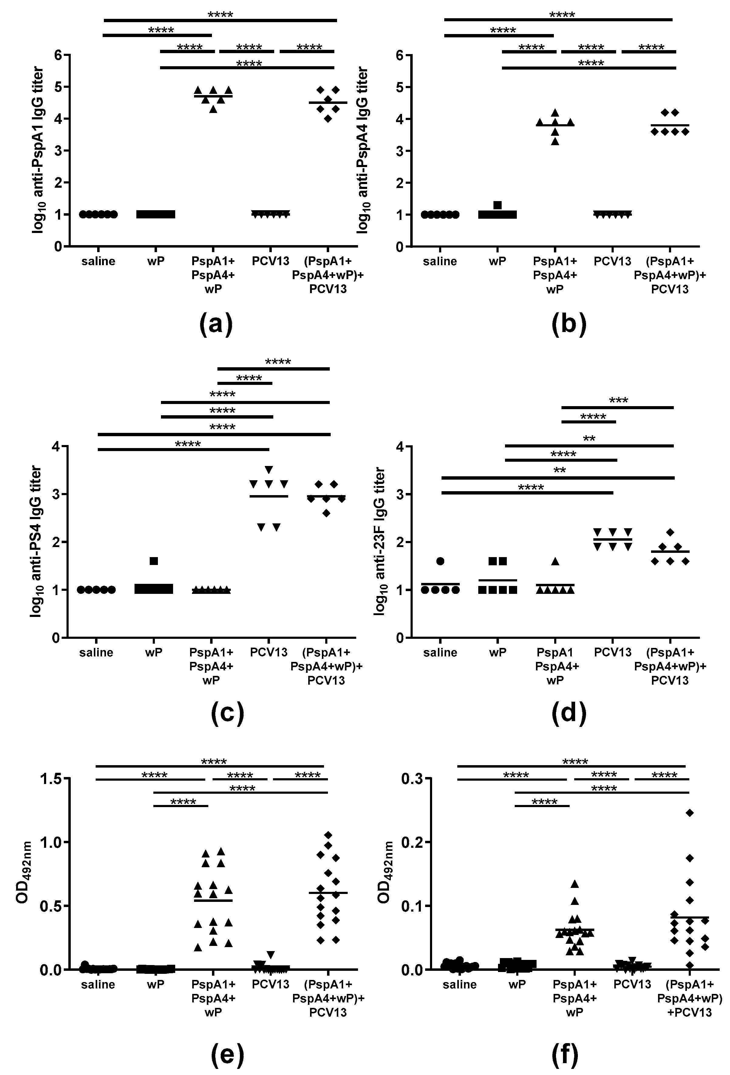 Pathogens 09 00278 g001