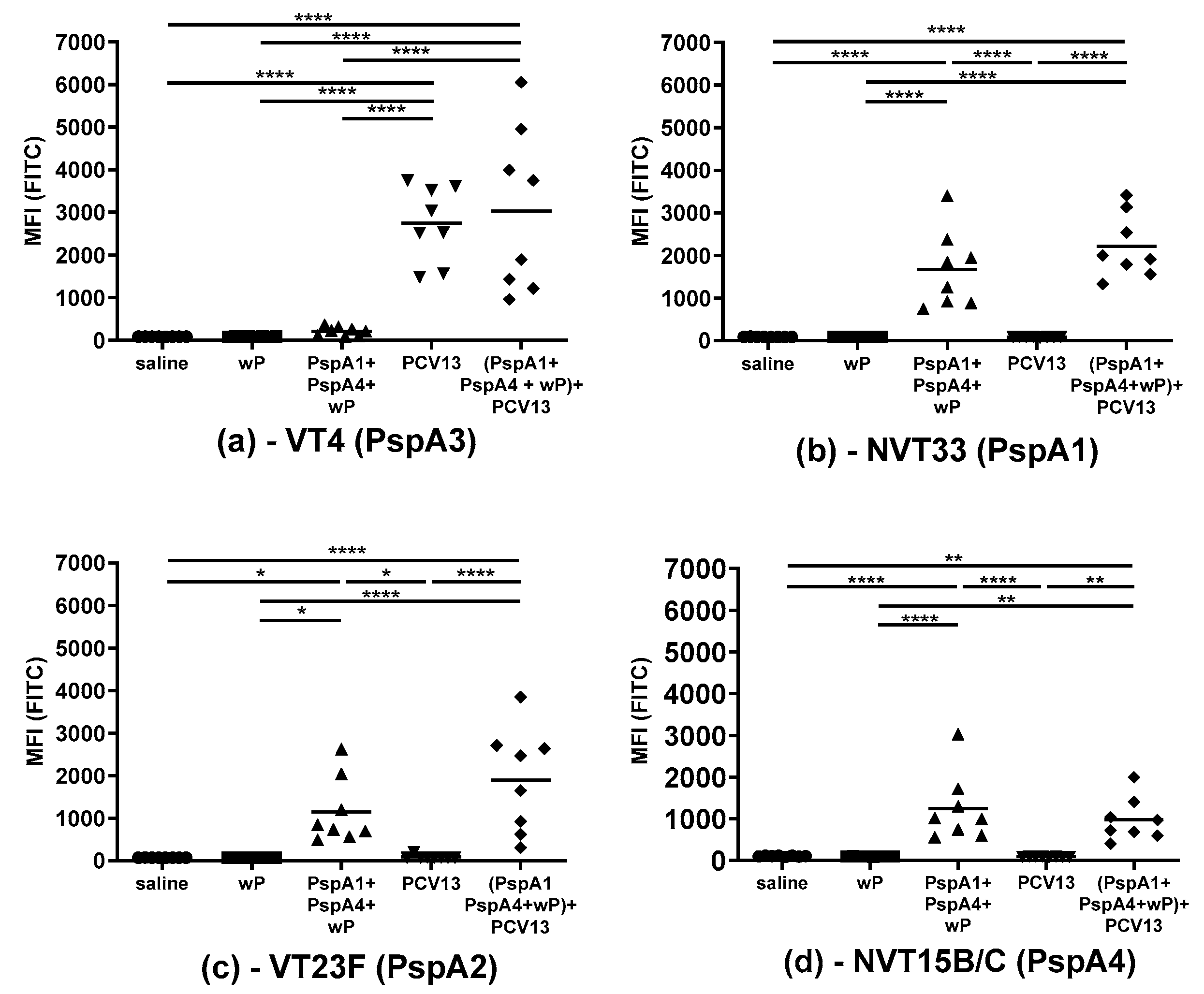 Pathogens 09 00278 g002