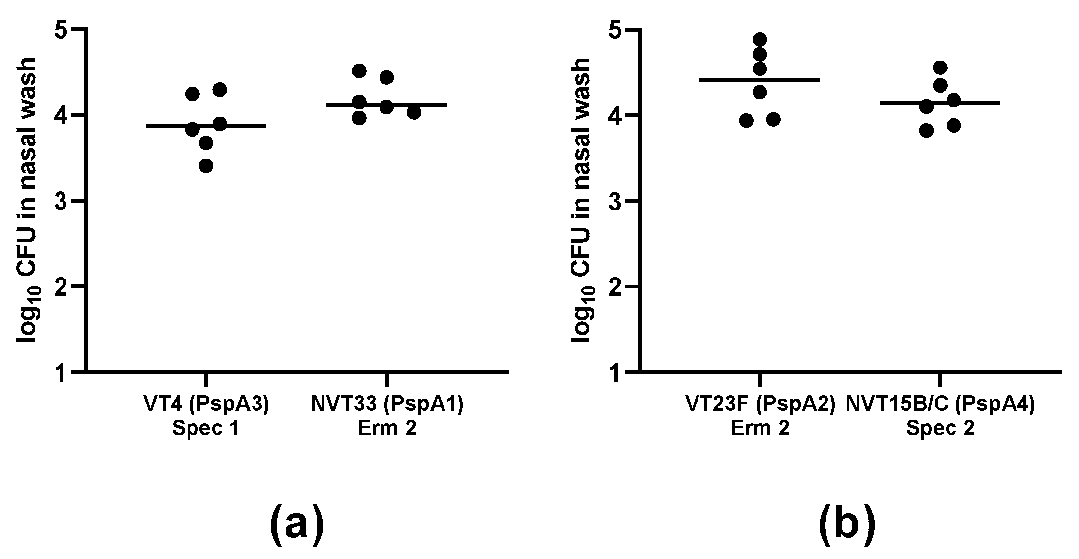 Pathogens 09 00278 g003