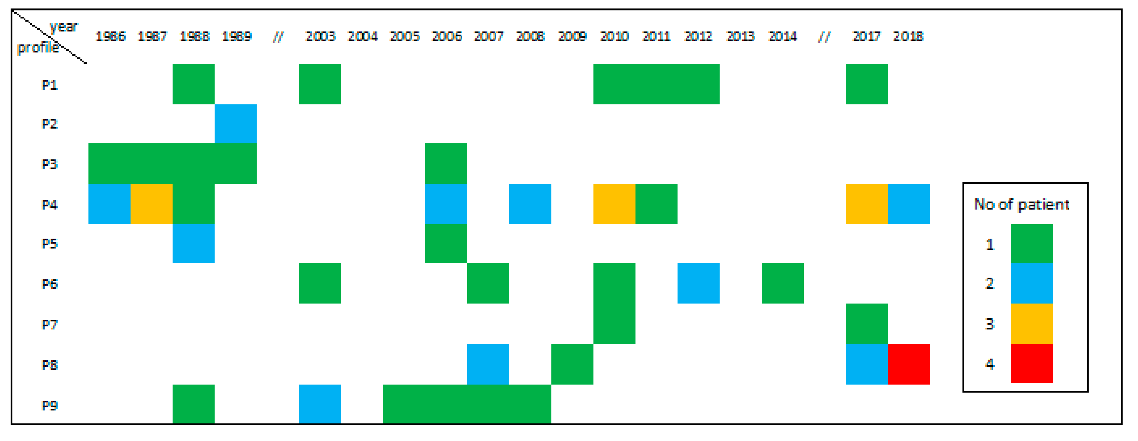 Pathogens 09 00282 g005 Pathogens 09 00282 g005