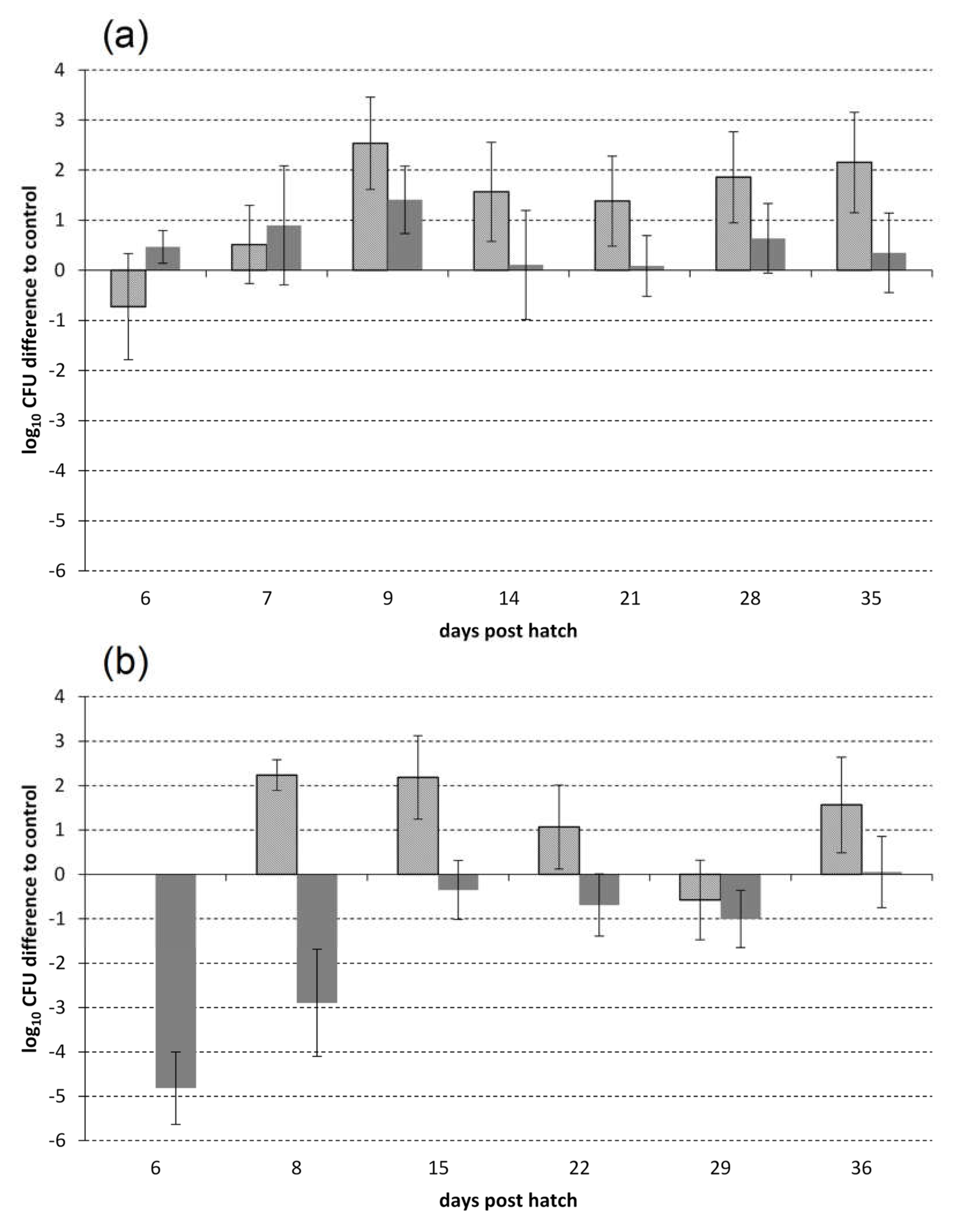 Pathogens 09 00293 g001 Pathogens 09 00293 g001