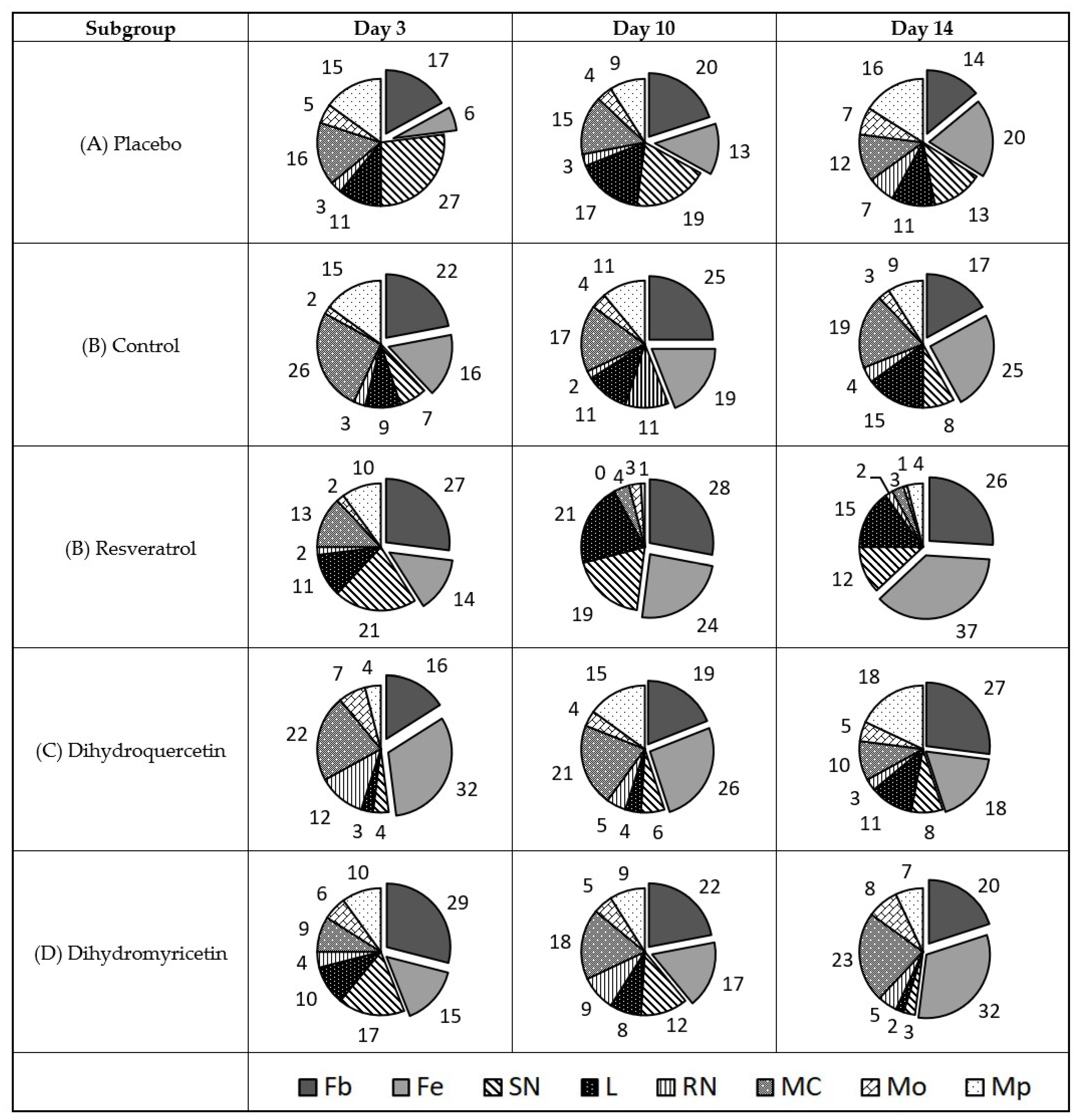 Pathogens 09 00296 g008