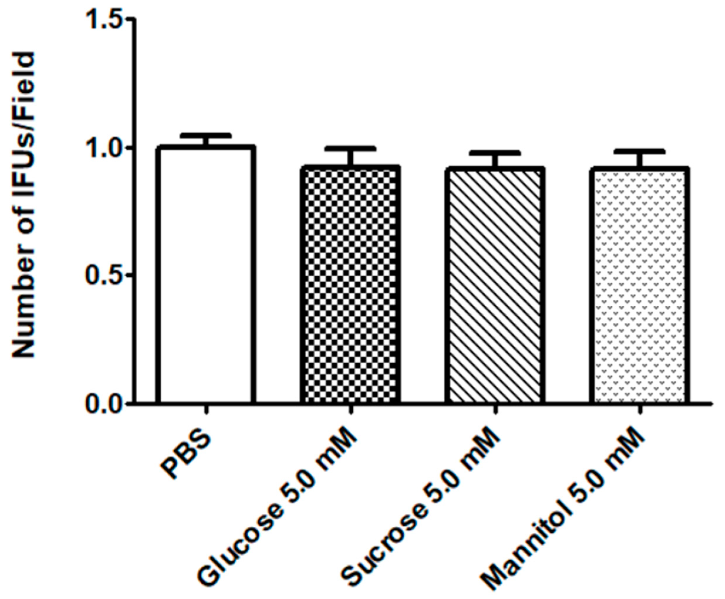 Pathogens 09 00298 g002 Pathogens 09 00298 g002