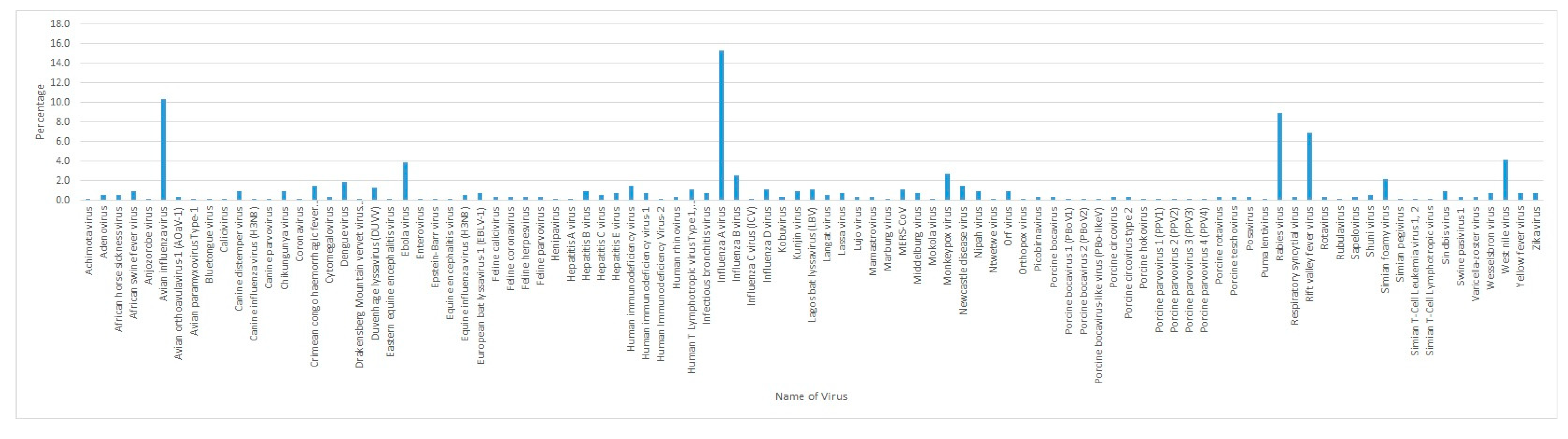 Pathogens 09 00301 g002 Pathogens 09 00301 g002
