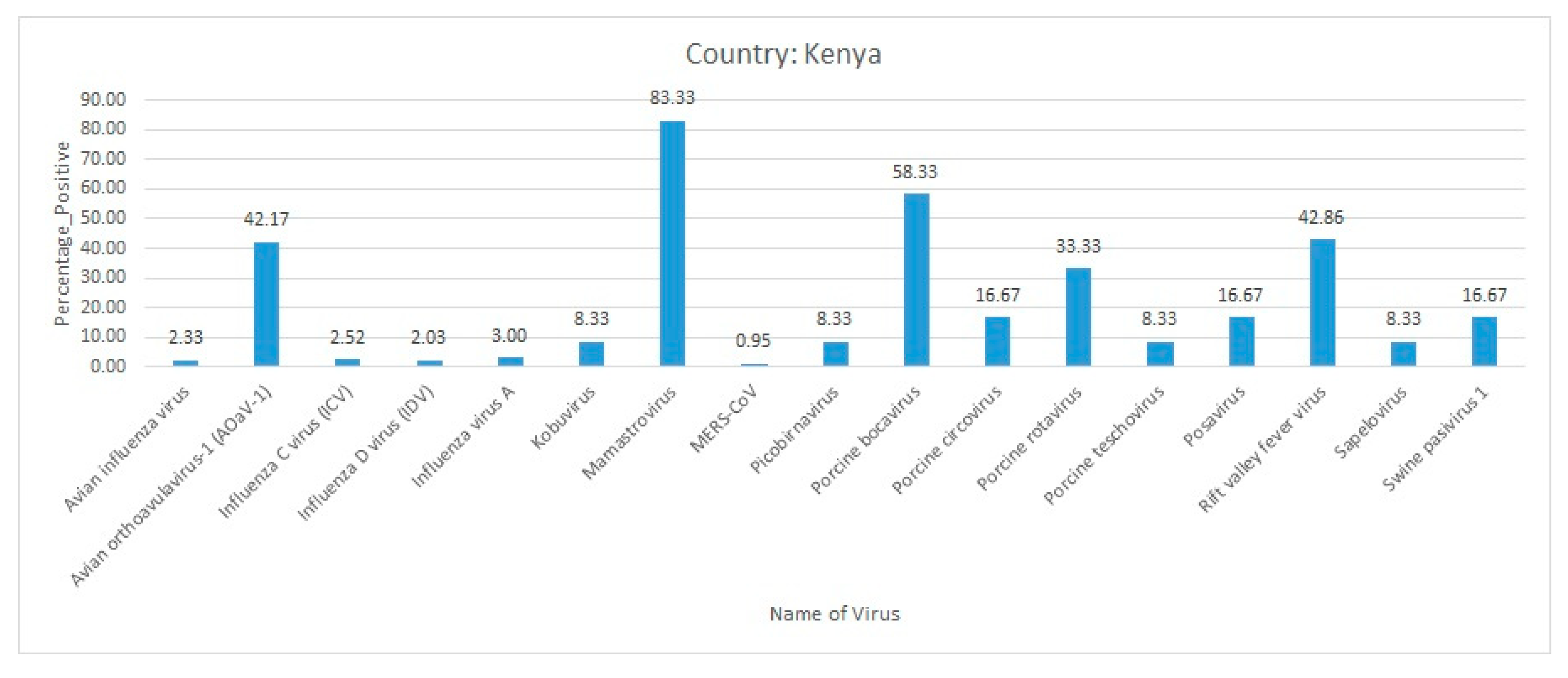 Pathogens 09 00301 g005 Pathogens 09 00301 g005
