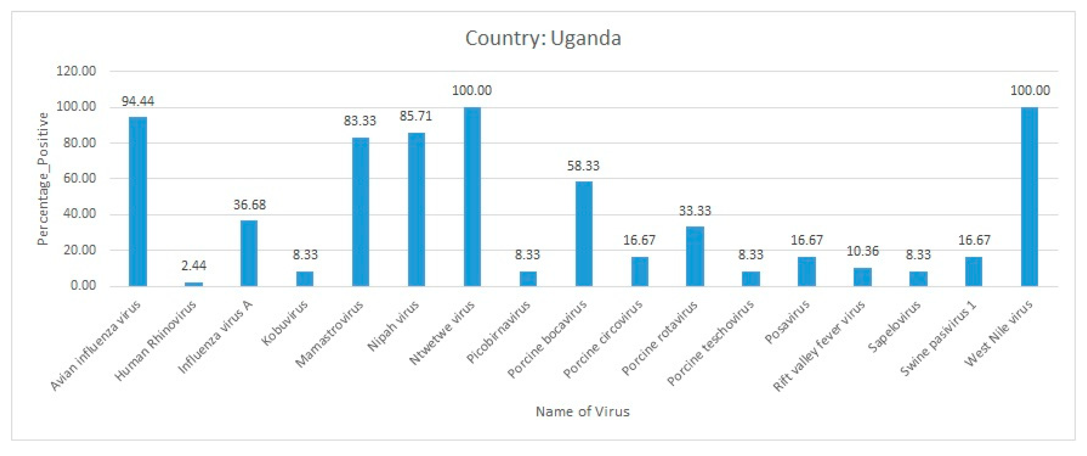 Pathogens 09 00301 g006 Pathogens 09 00301 g006