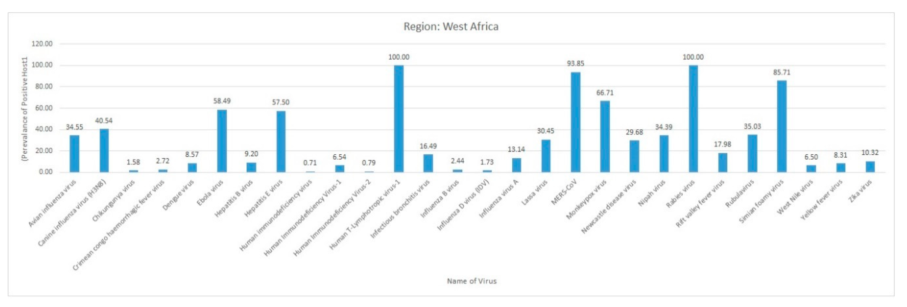 Pathogens 09 00301 g011 Pathogens 09 00301 g011