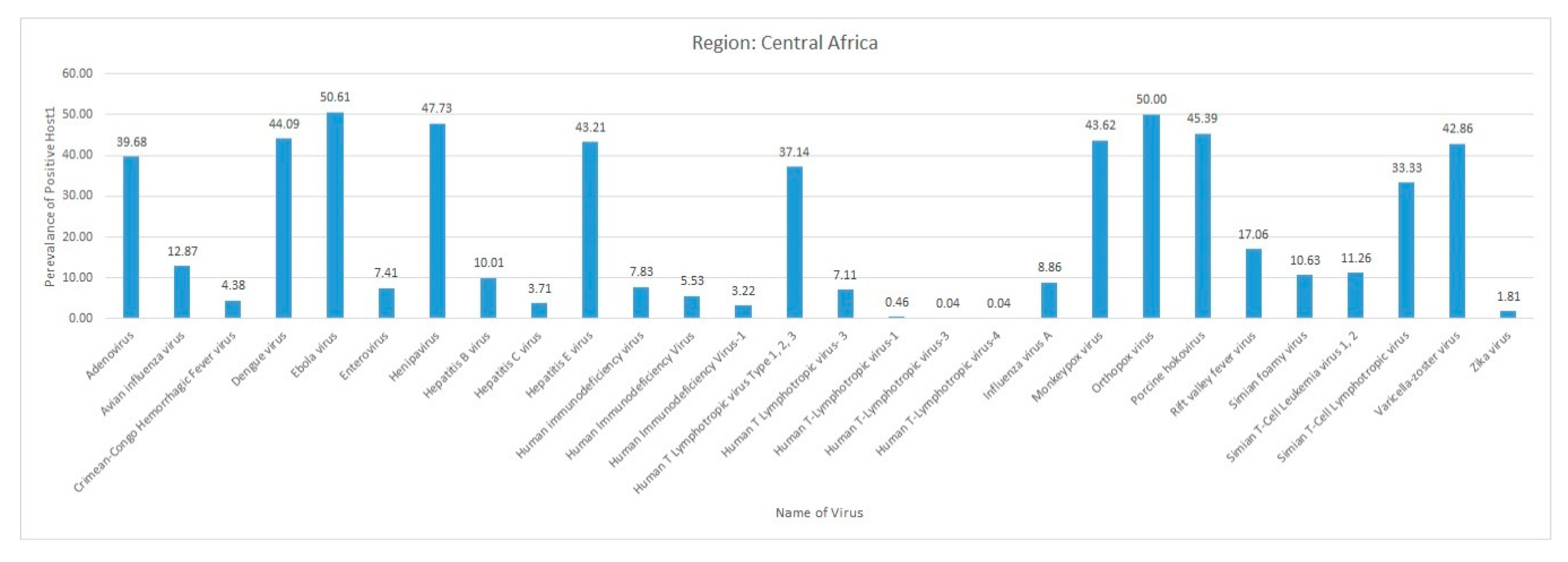 Pathogens 09 00301 g013 Pathogens 09 00301 g013