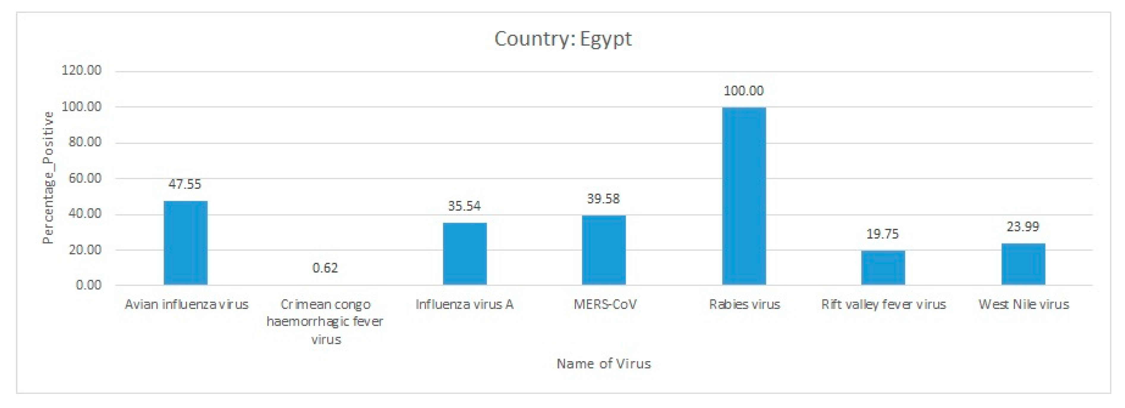 Pathogens 09 00301 g014 Pathogens 09 00301 g014