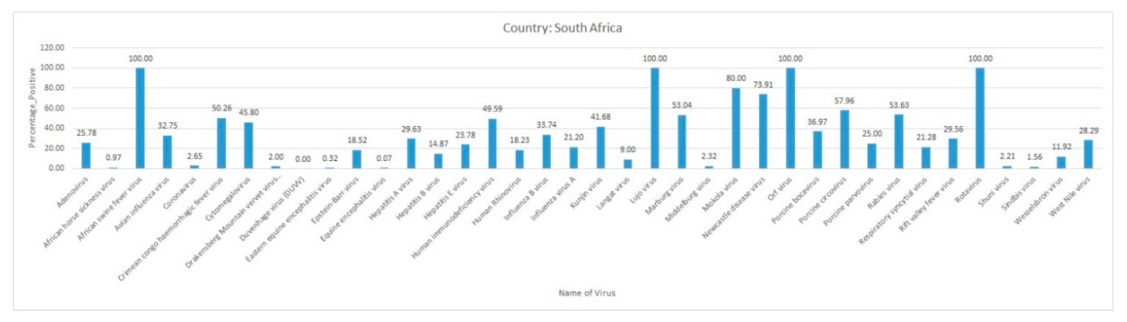 Pathogens 09 00301 g016 Pathogens 09 00301 g016