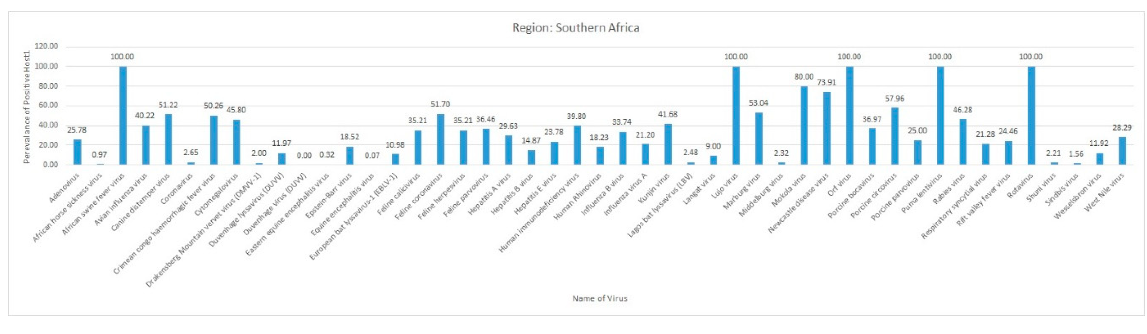 Pathogens 09 00301 g017 Pathogens 09 00301 g017