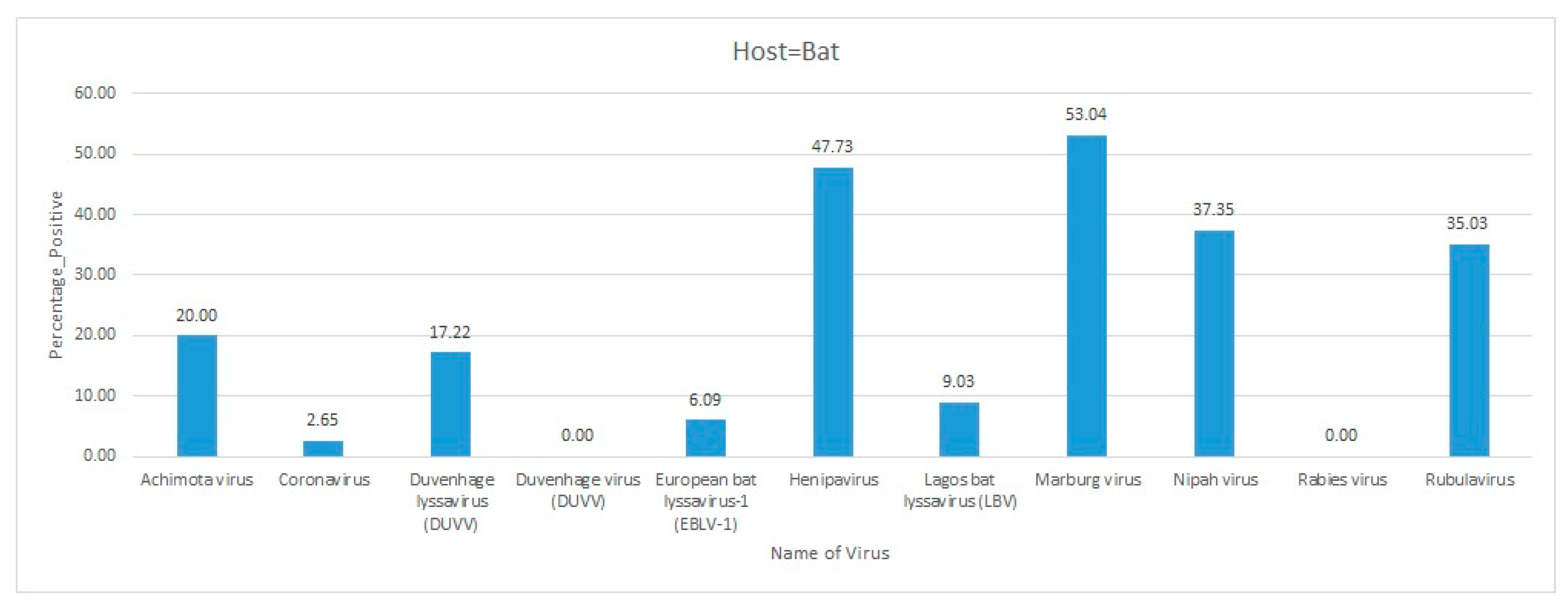 Pathogens 09 00301 g018 Pathogens 09 00301 g018