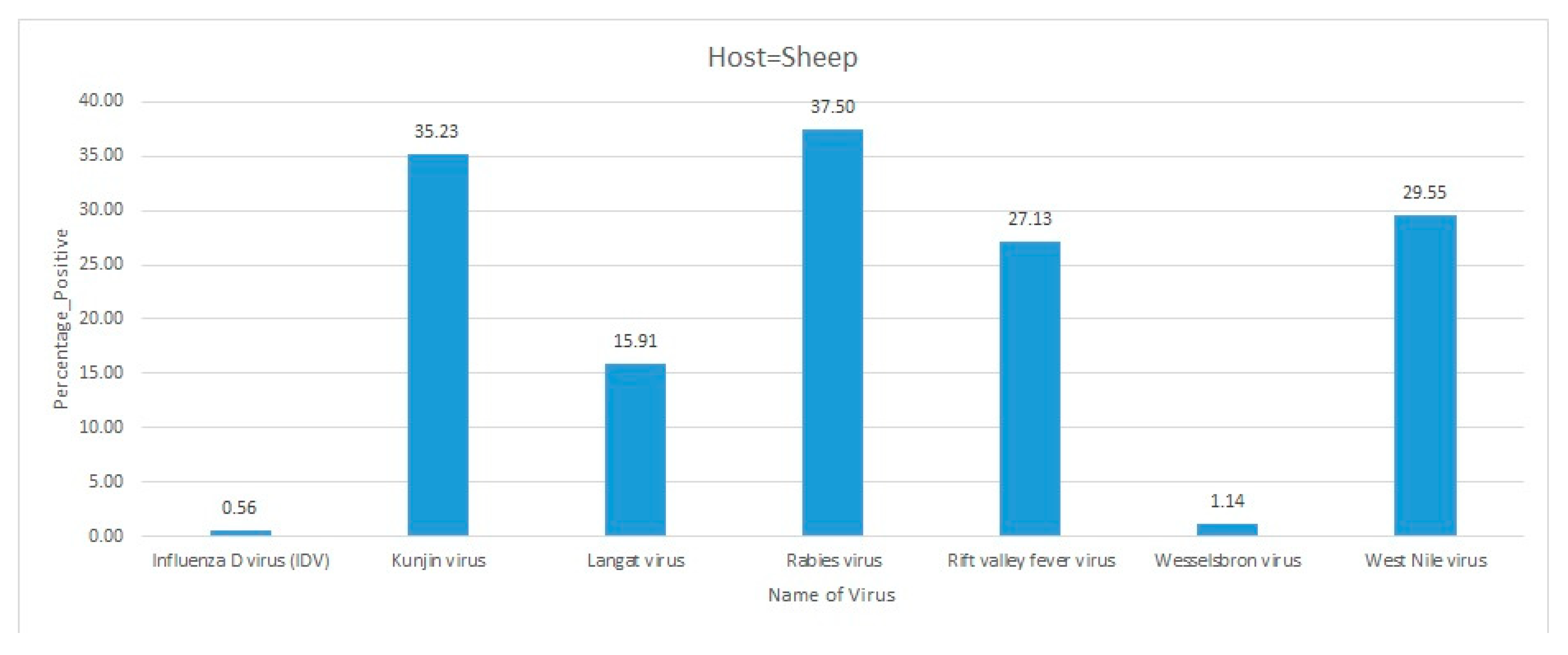 Pathogens 09 00301 g022 Pathogens 09 00301 g022