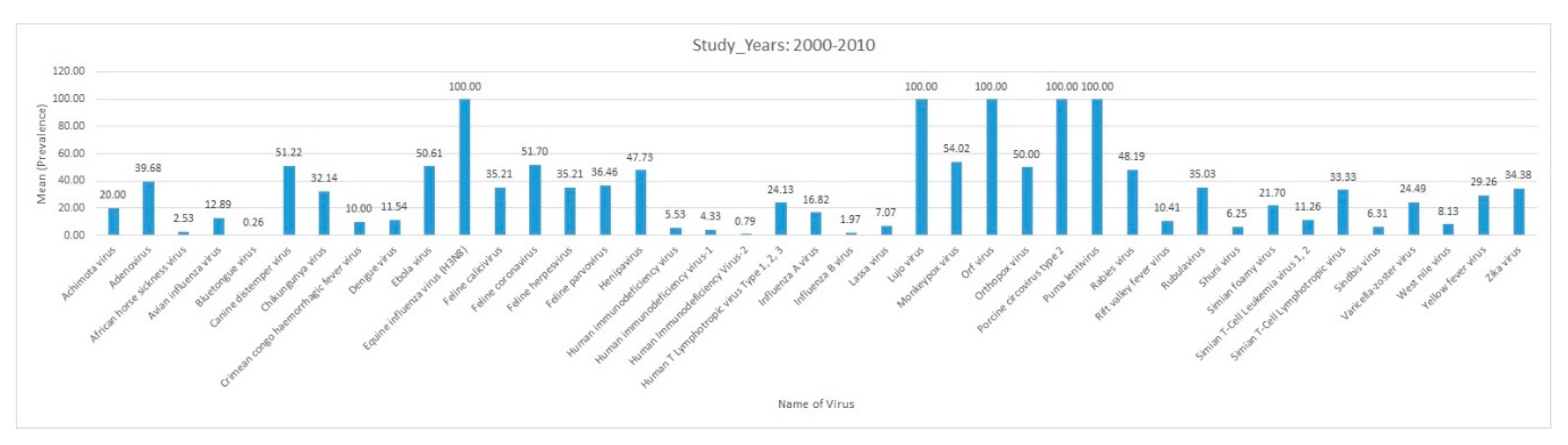 Pathogens 09 00301 g025 Pathogens 09 00301 g025
