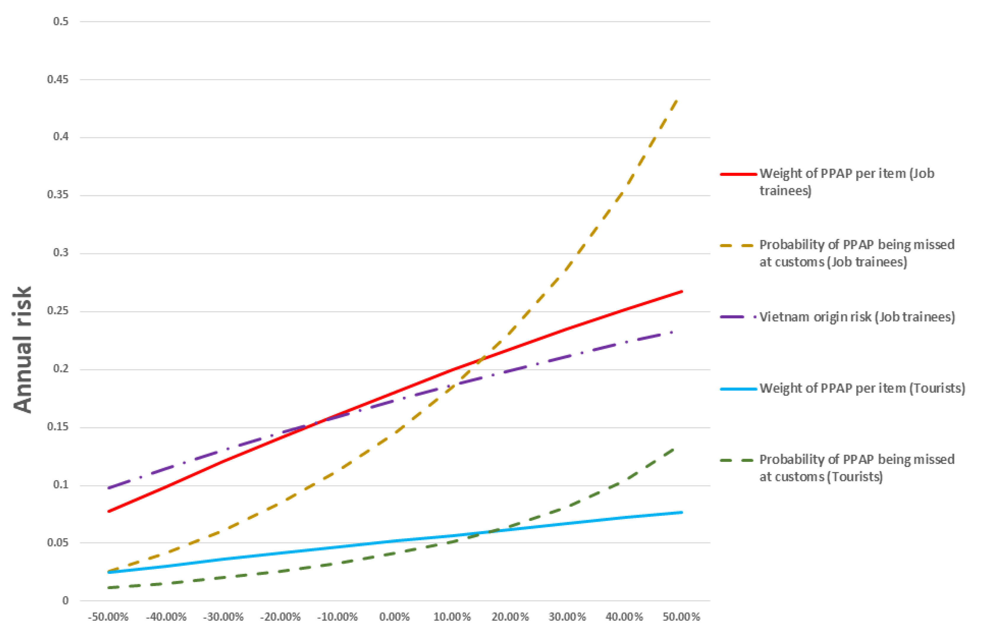 Pathogens 09 00302 g003