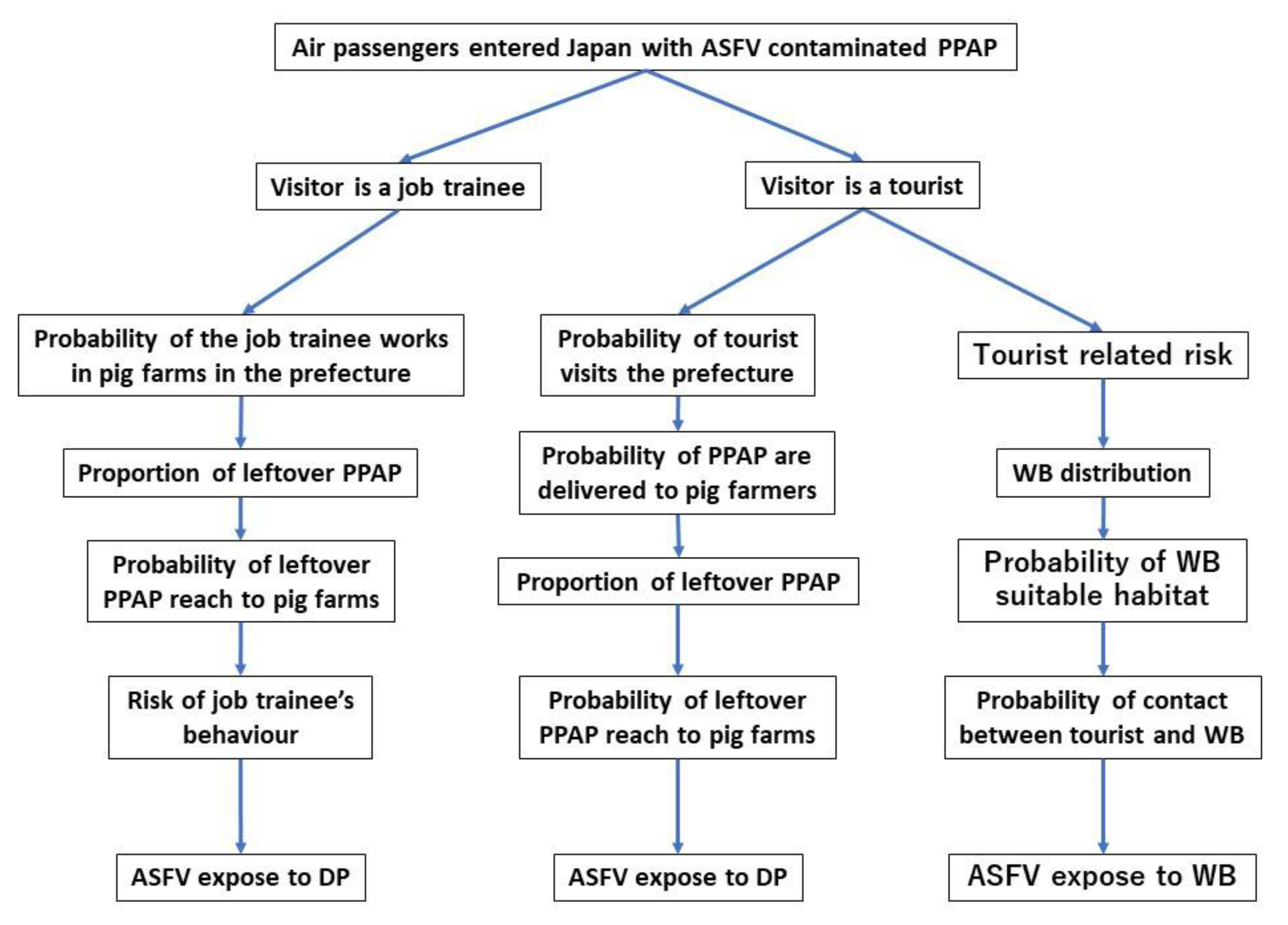 Pathogens 09 00302 g004