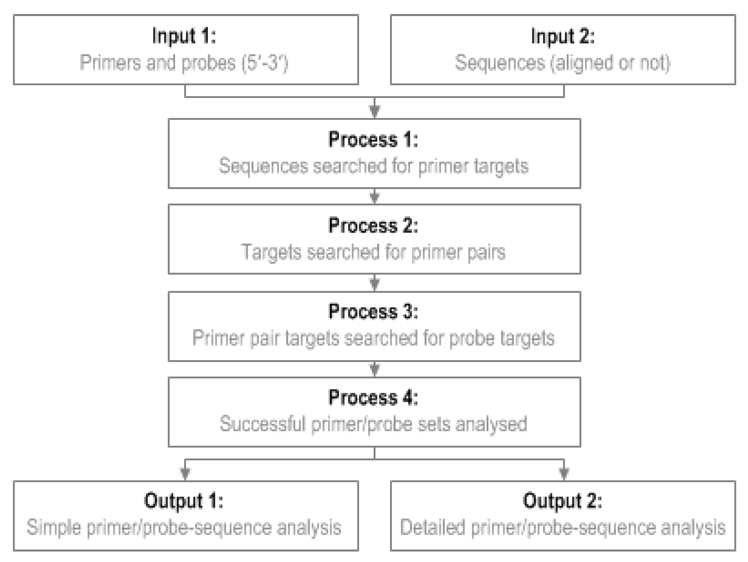 Pathogens 09 00303 g003