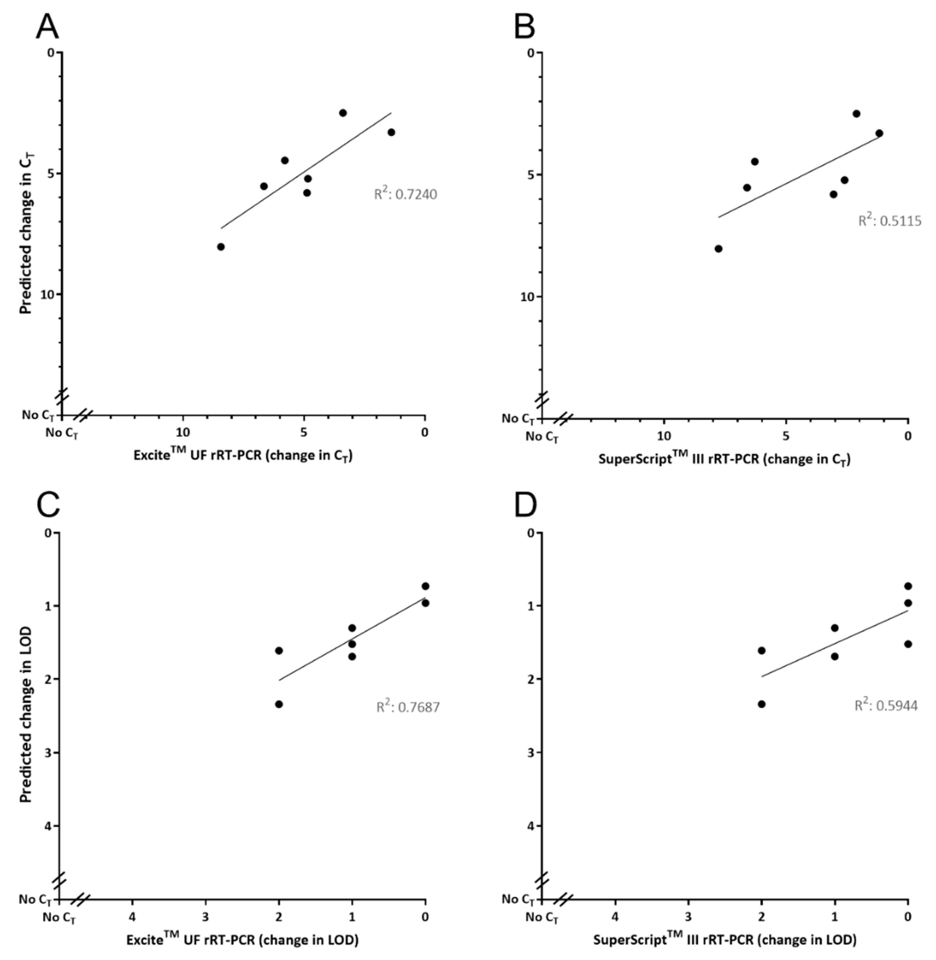 Pathogens 09 00303 g004