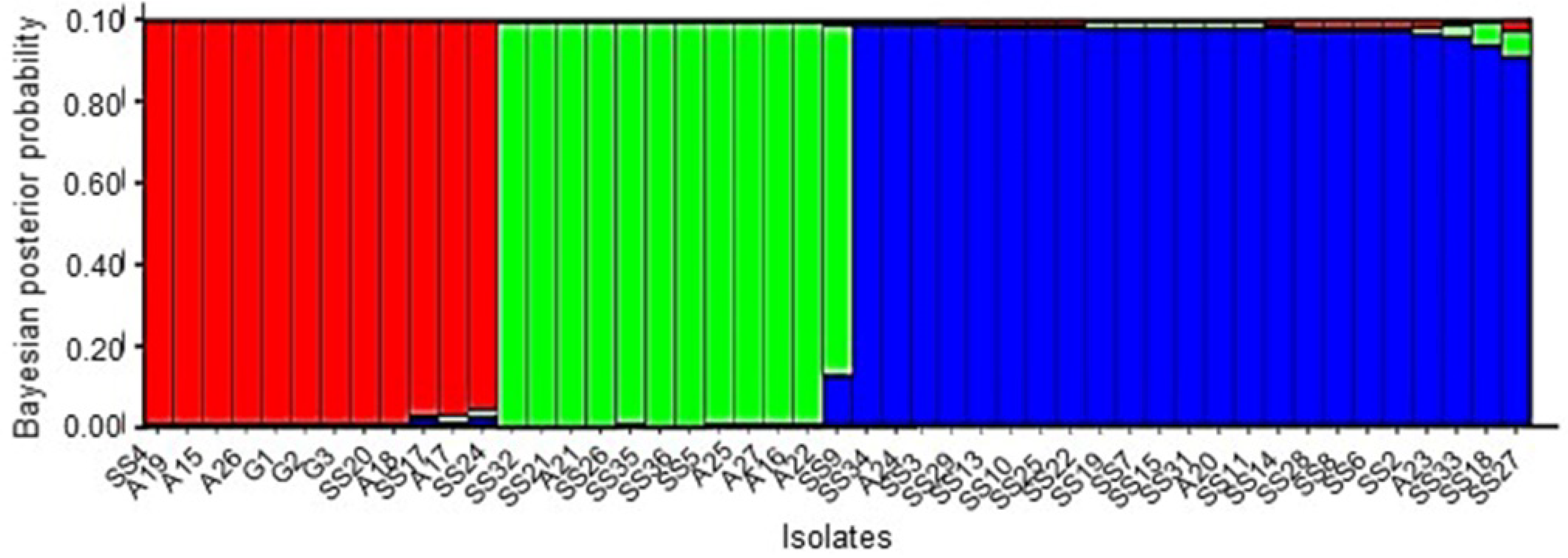 Pathogens 09 00306 g001 Pathogens 09 00306 g001