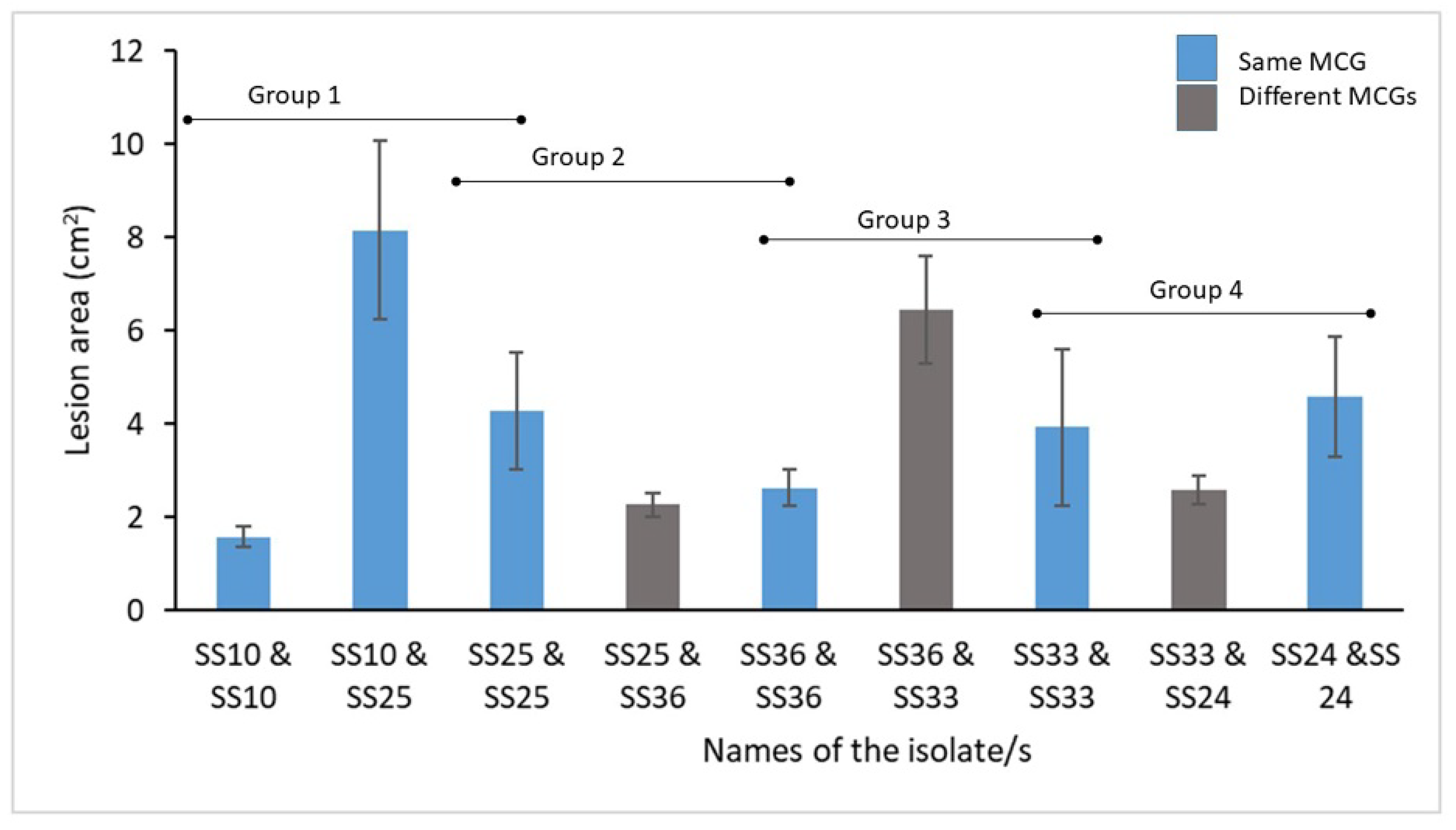 Pathogens 09 00306 g003 Pathogens 09 00306 g003