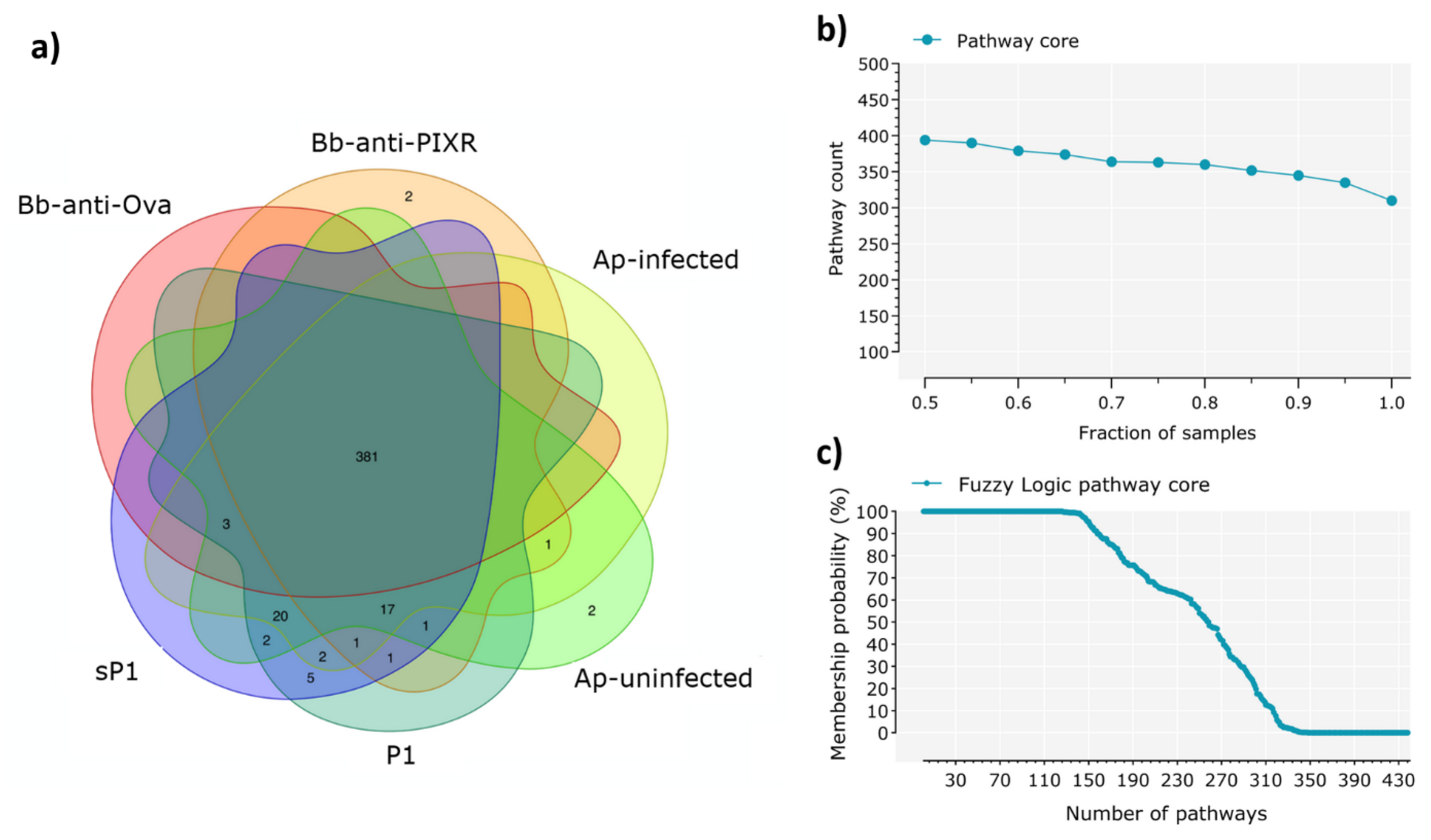 Pathogens 09 00309 g003 Pathogens 09 00309 g003