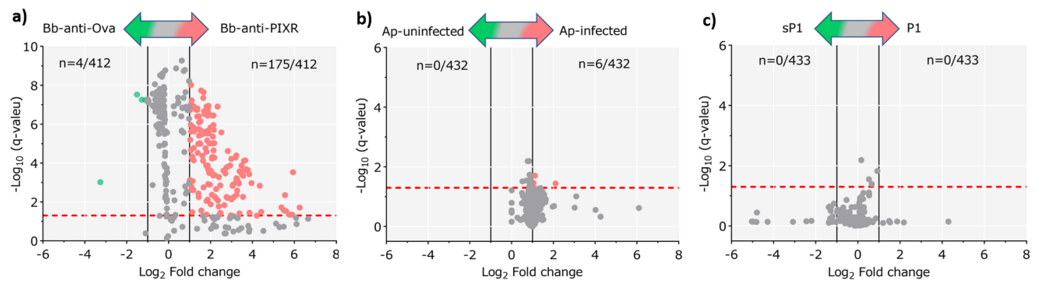 Pathogens 09 00309 g005 Pathogens 09 00309 g005