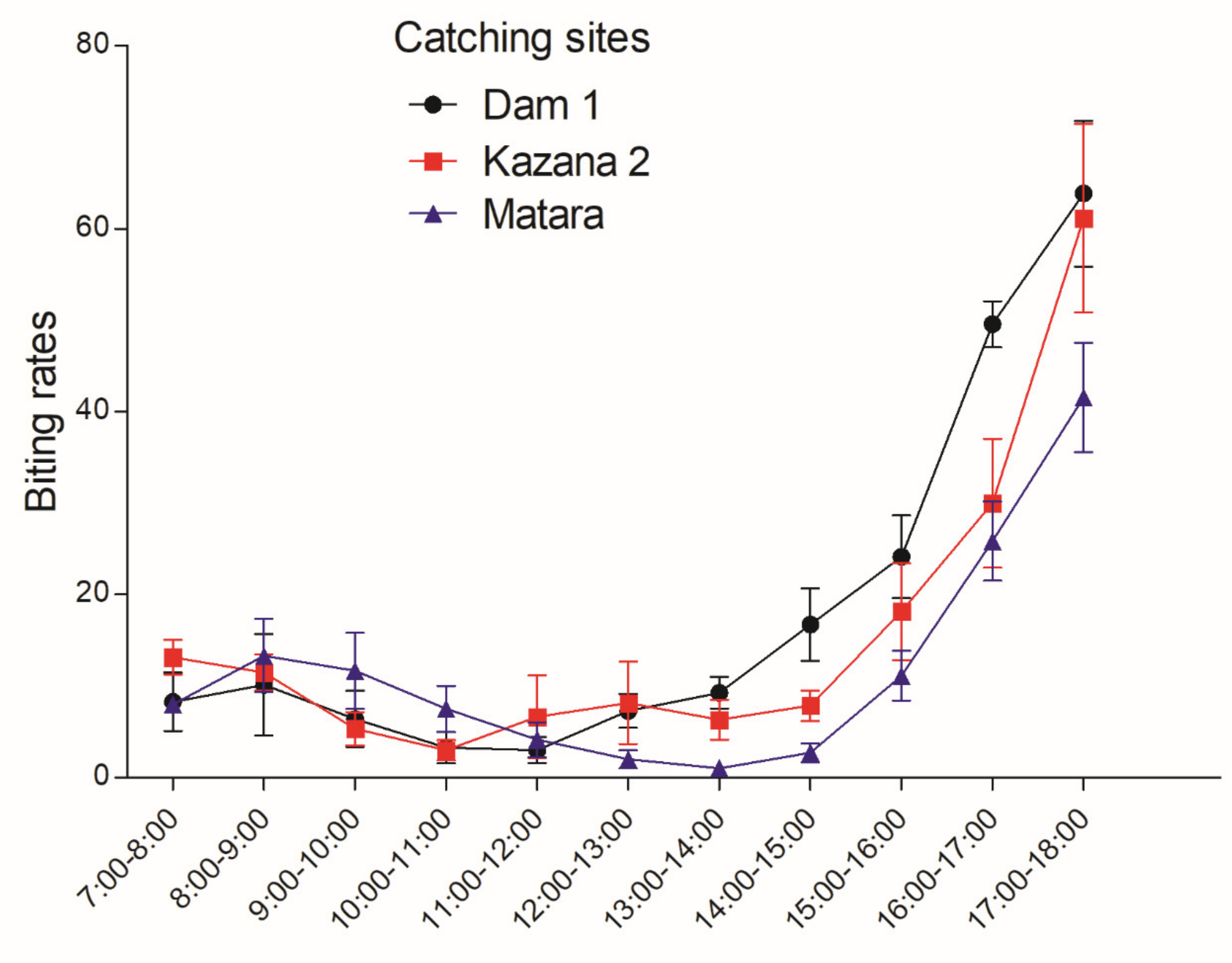 Pathogens 09 00315 g004 Pathogens 09 00315 g004