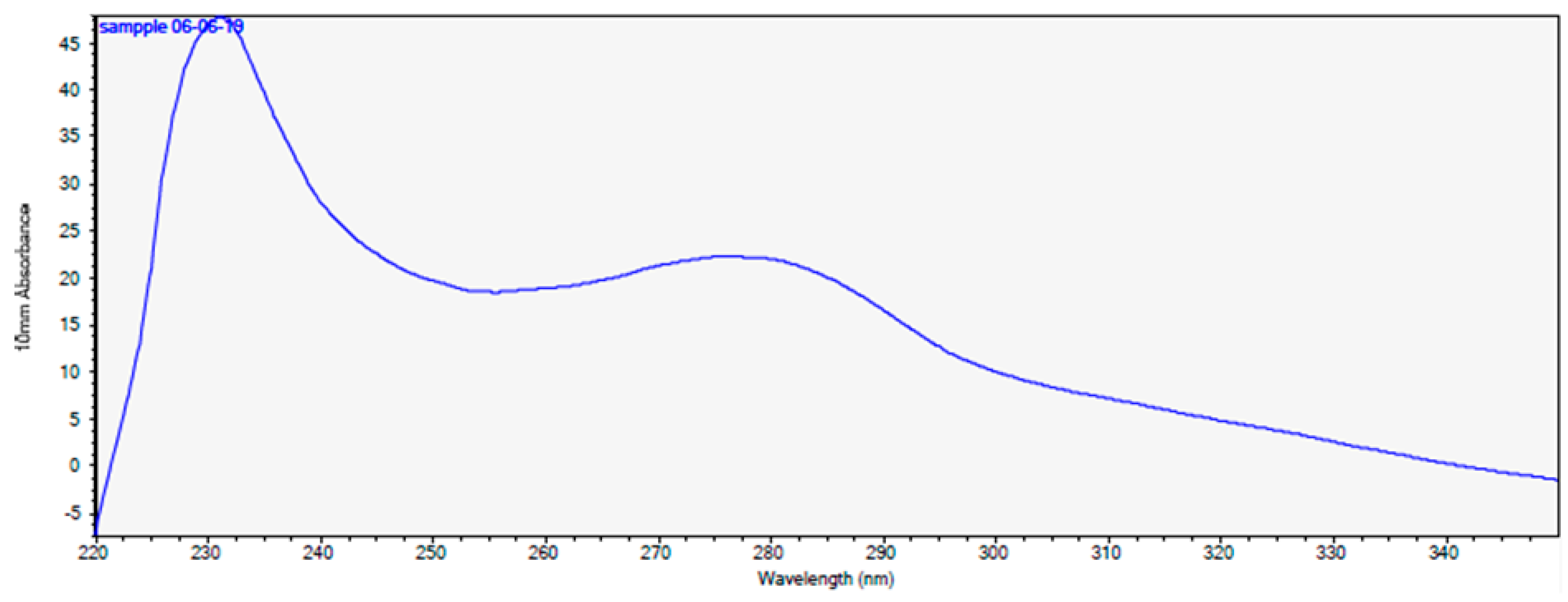 Pathogens 09 00319 g004 Pathogens 09 00319 g004