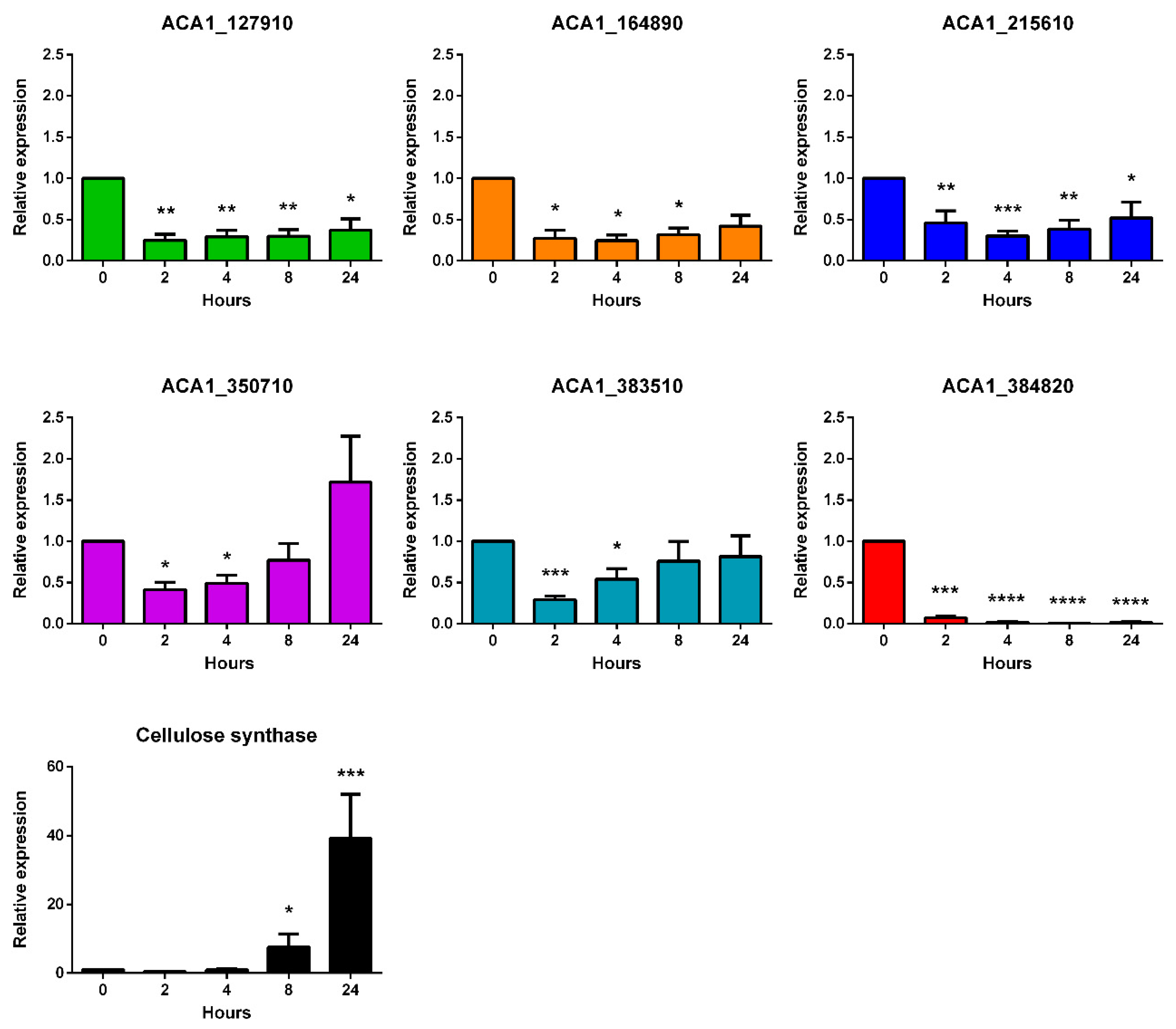 Pathogens 09 00321 g001 Pathogens 09 00321 g001