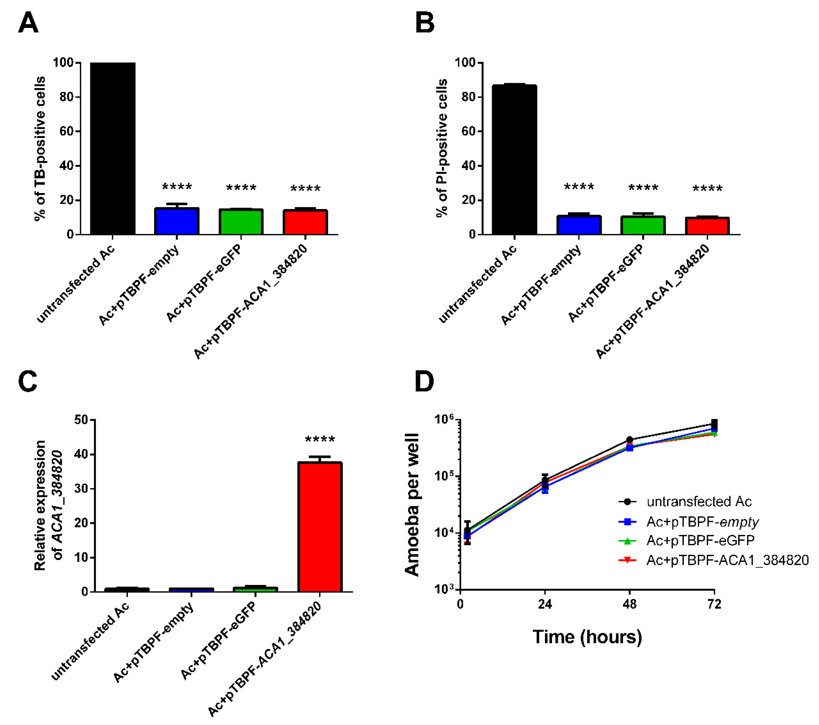 Pathogens 09 00321 g002 Pathogens 09 00321 g002