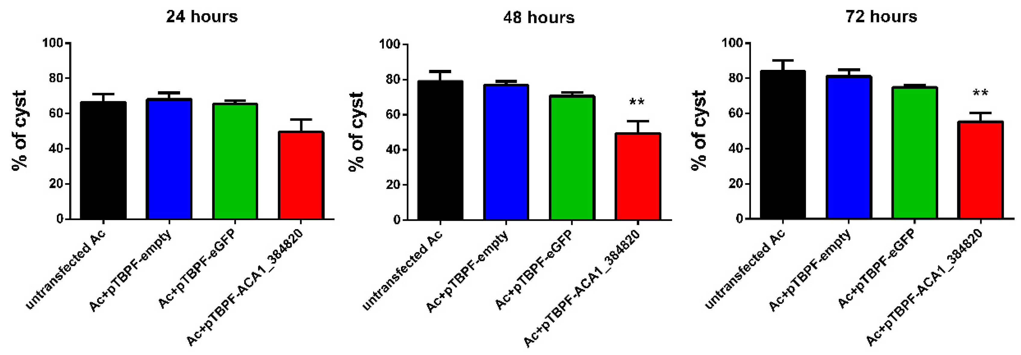 Pathogens 09 00321 g003 Pathogens 09 00321 g003