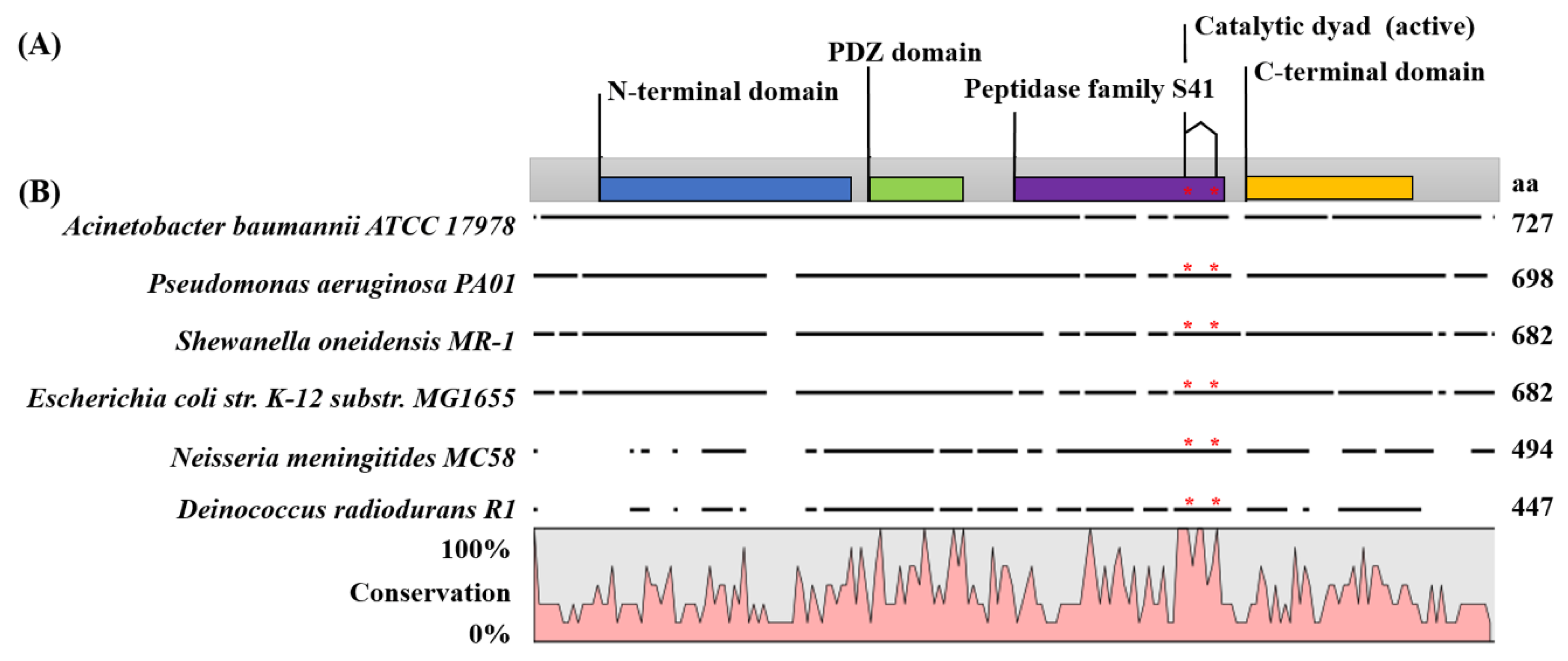 Pathogens 09 00322 g002 Pathogens 09 00322 g002