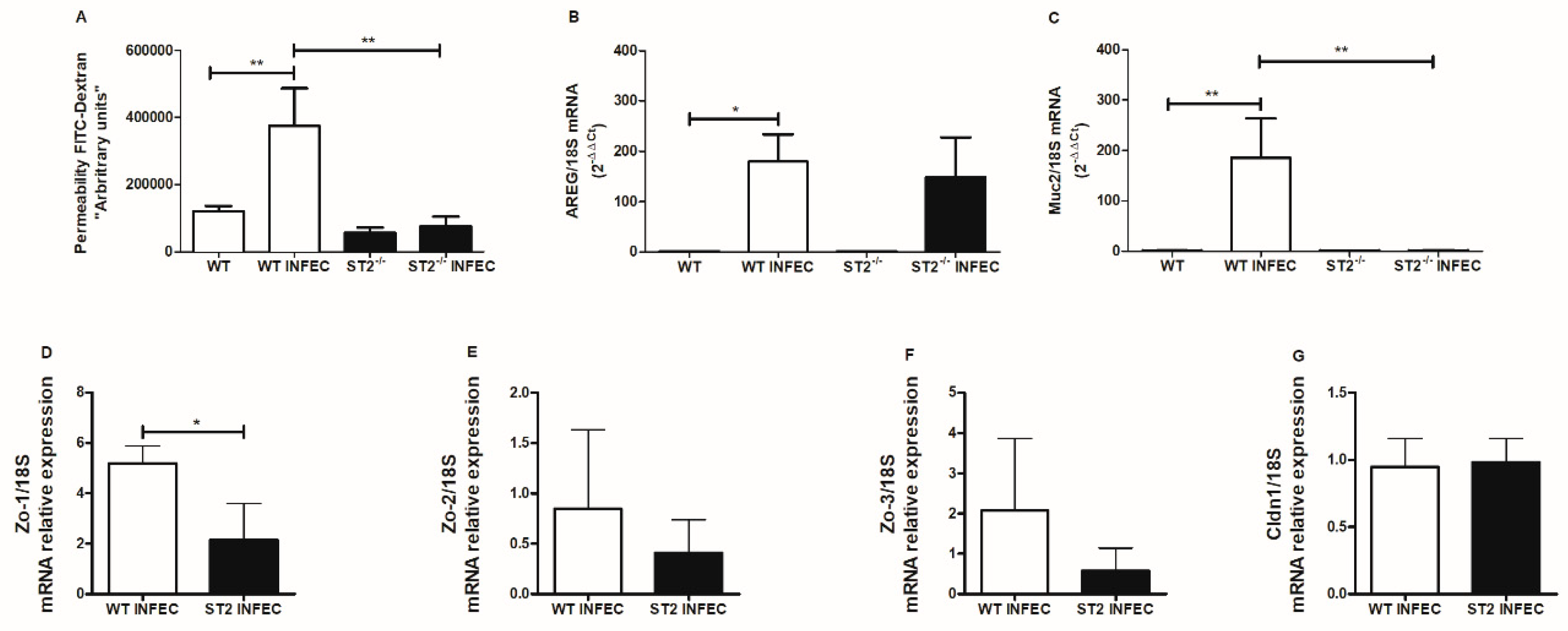 Pathogens 09 00328 g003 Pathogens 09 00328 g003