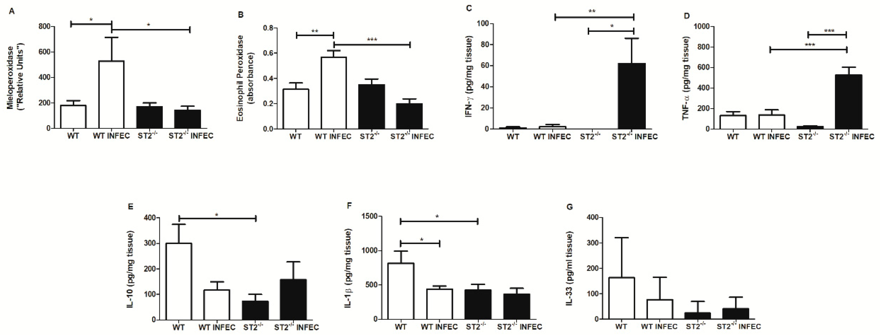 Pathogens 09 00328 g004 Pathogens 09 00328 g004