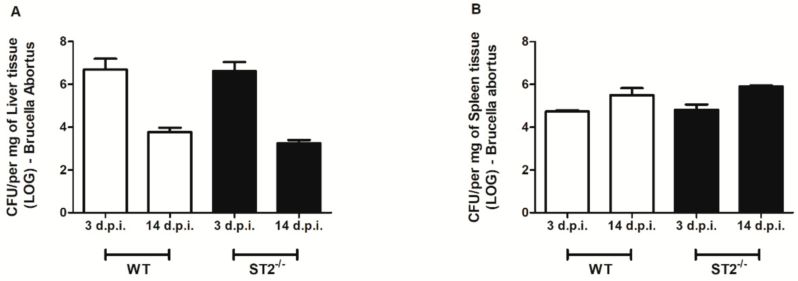 Pathogens 09 00328 g005 Pathogens 09 00328 g005