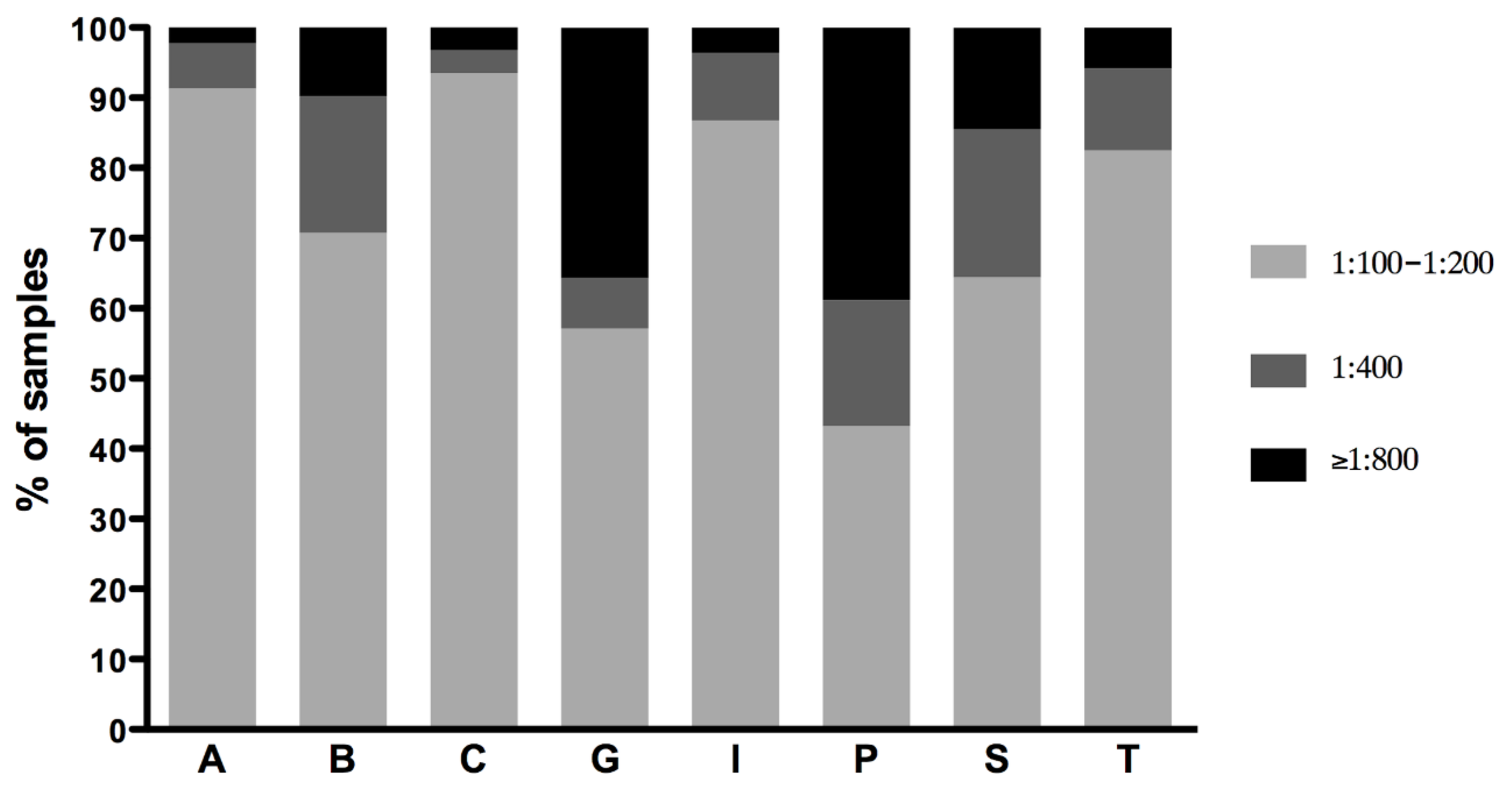 Pathogens Free Full Text Serological Survey And Molecular Typing Reveal New Leptospira Serogroup Pomona Strains Among Pigs Of Northern Italy Html