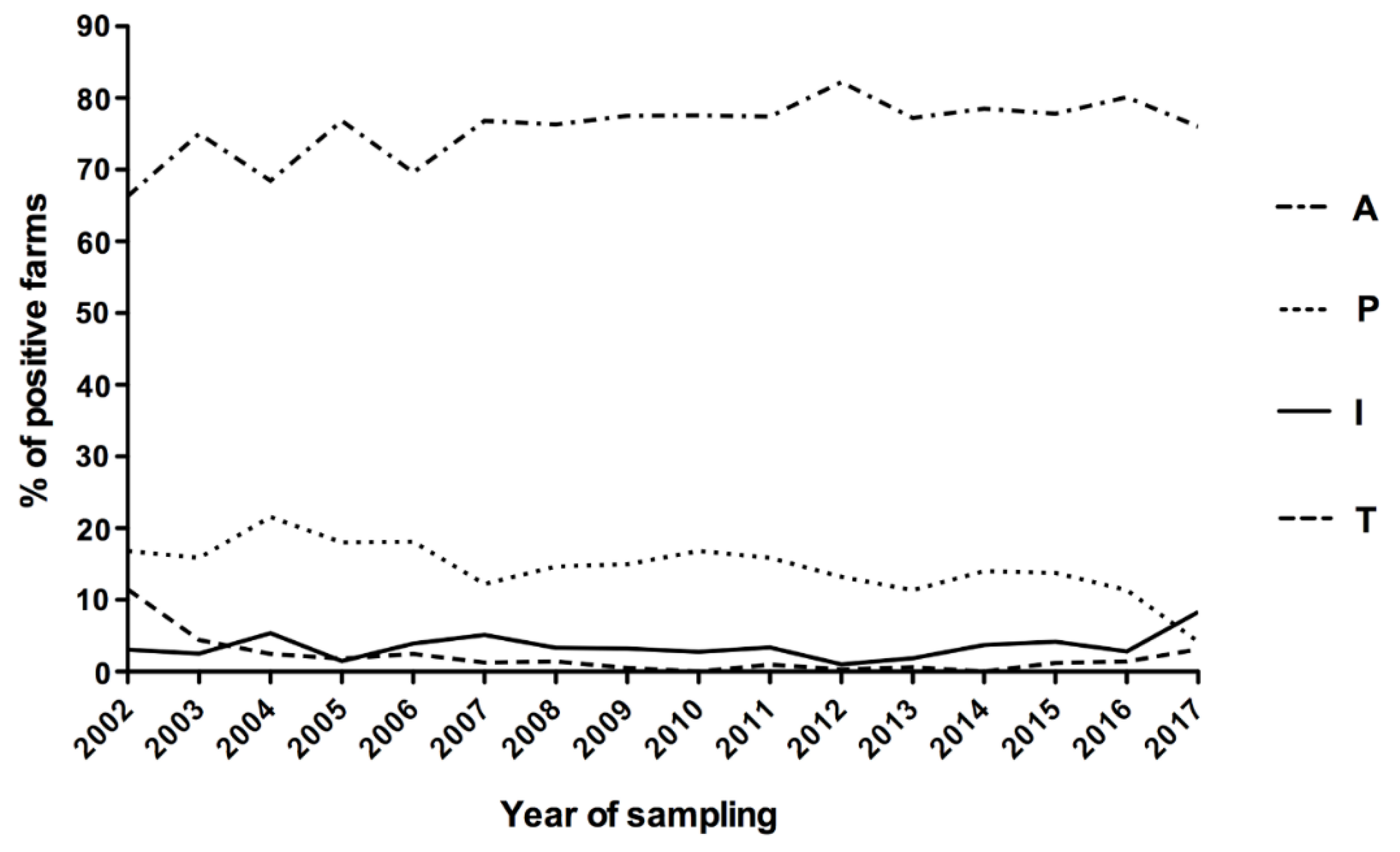 Pathogens 09 00332 g002 Pathogens 09 00332 g002