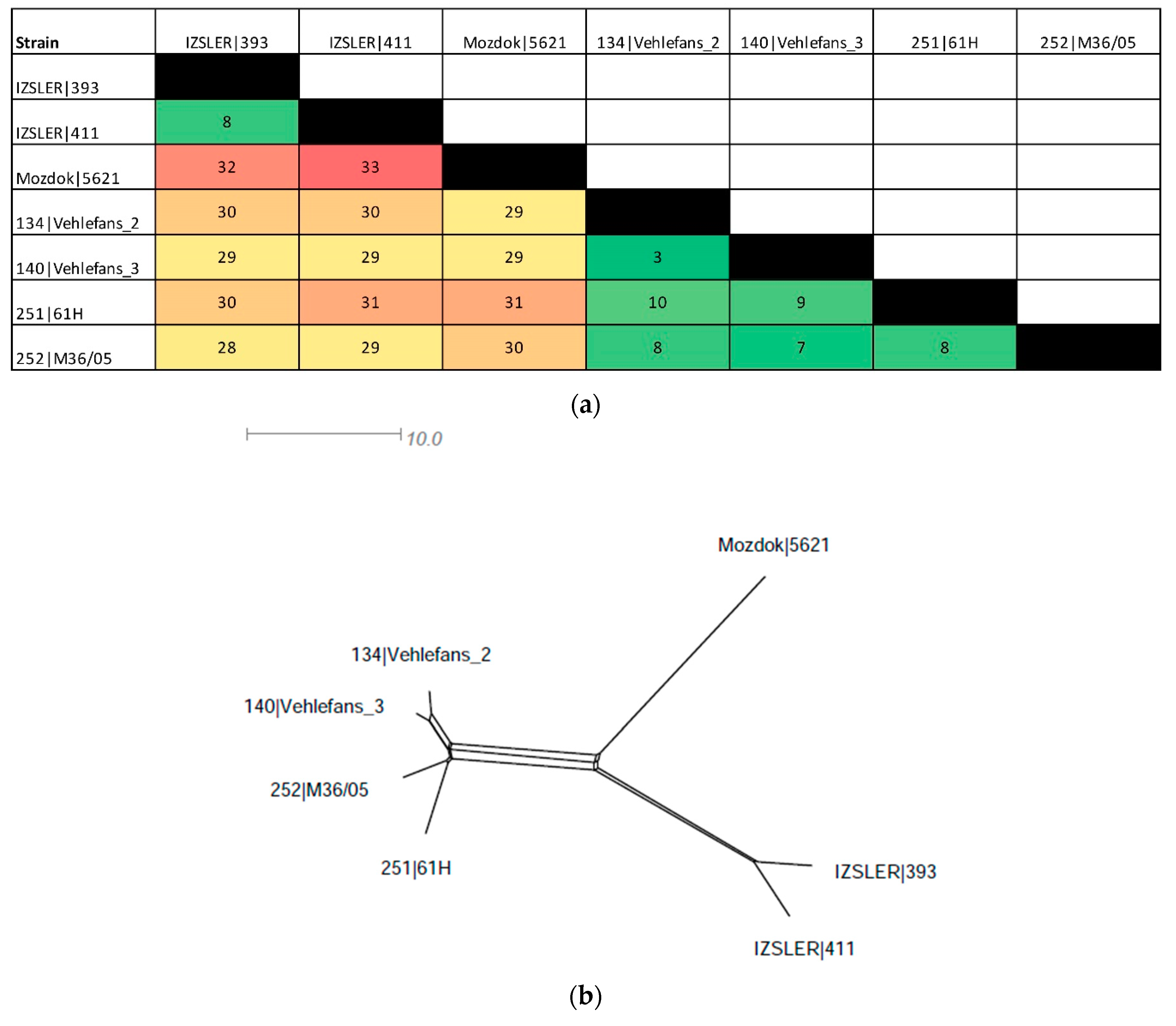 Pathogens 09 00332 g004 Pathogens 09 00332 g004