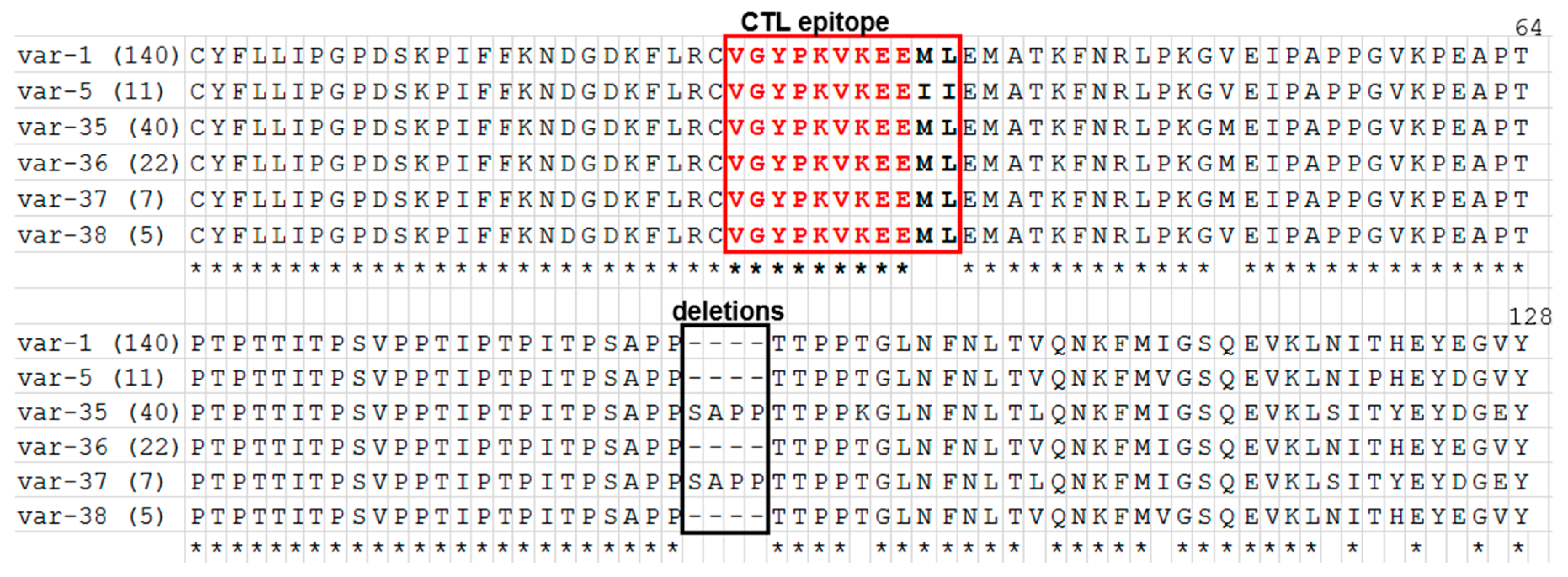 Pathogens 09 00334 g001 Pathogens 09 00334 g001