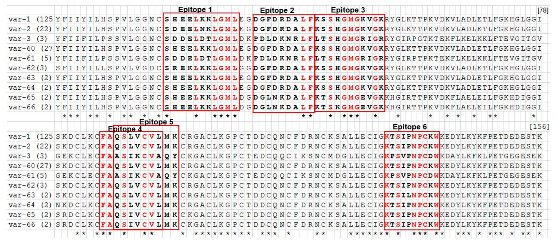 Pathogens 09 00334 g002 Pathogens 09 00334 g002