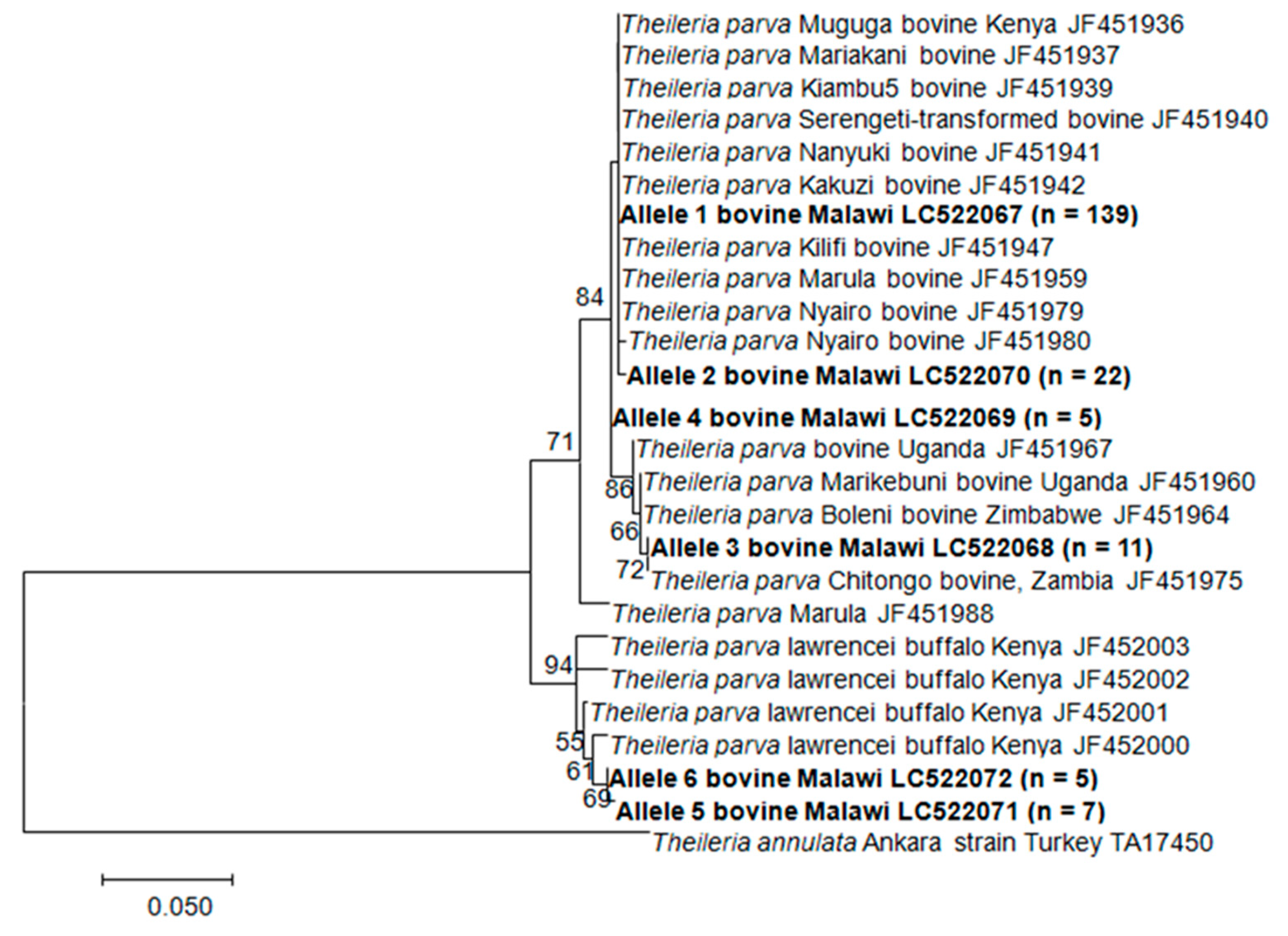 Pathogens 09 00334 g003 Pathogens 09 00334 g003