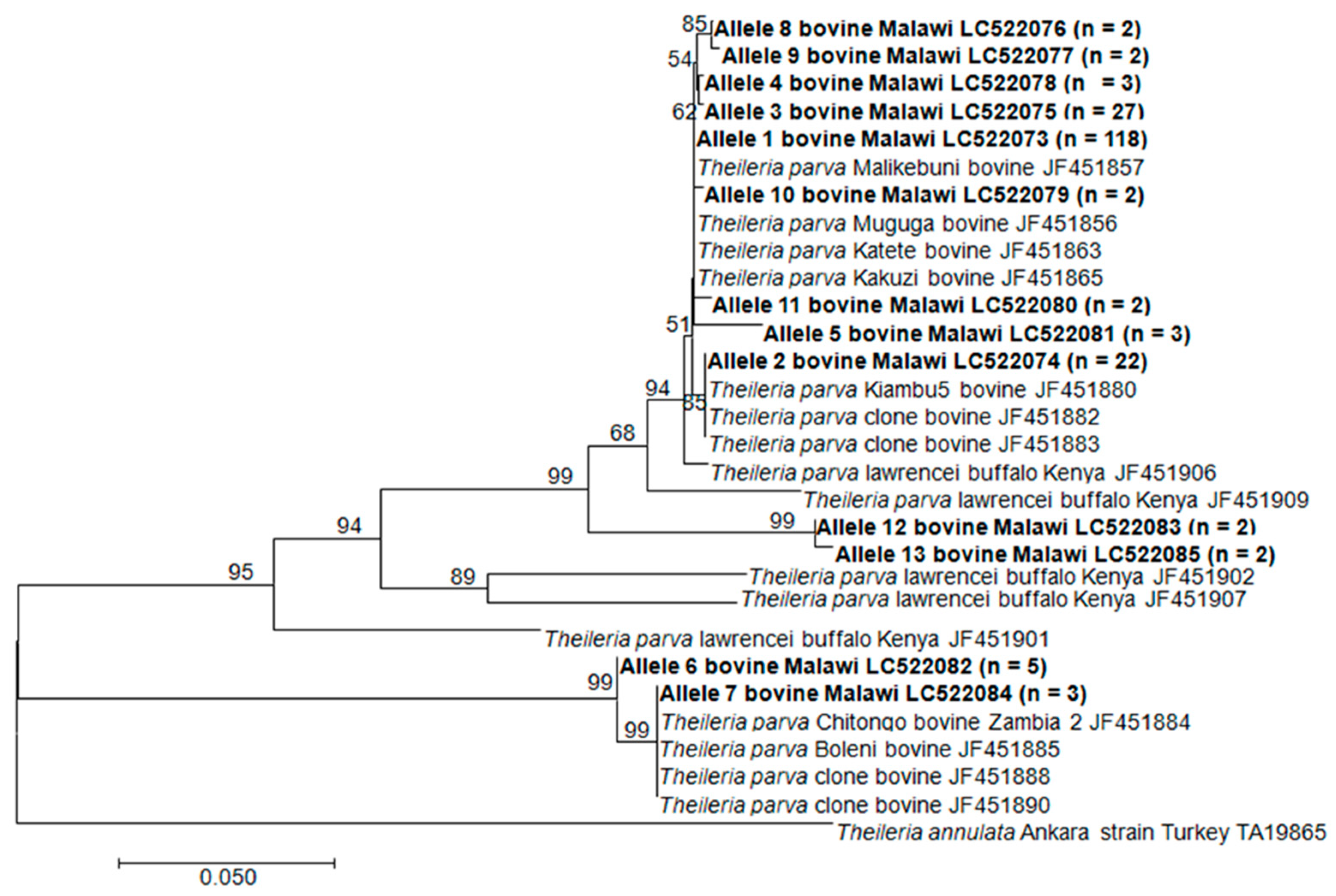 Pathogens 09 00334 g004 Pathogens 09 00334 g004