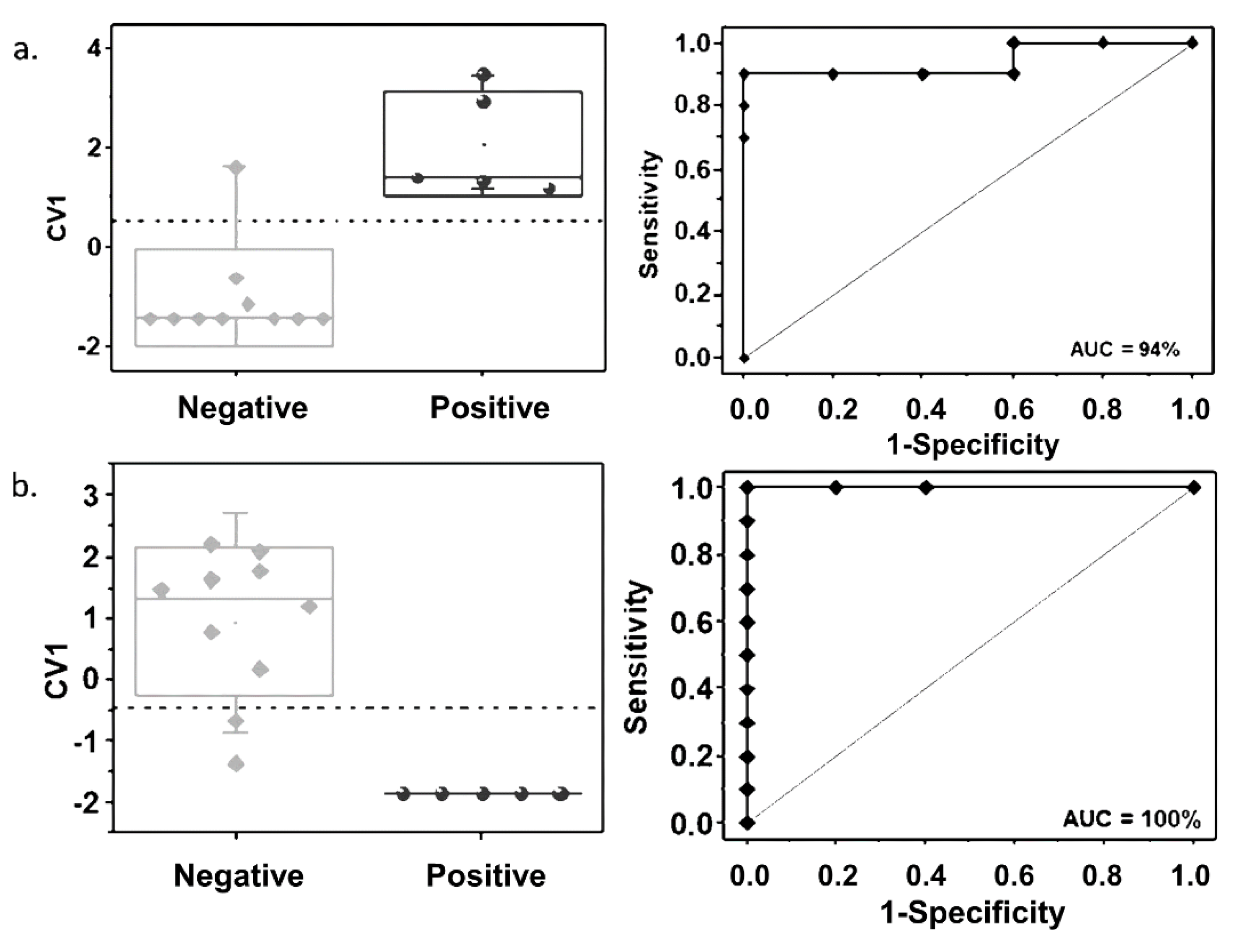 Pathogens 09 00346 g003