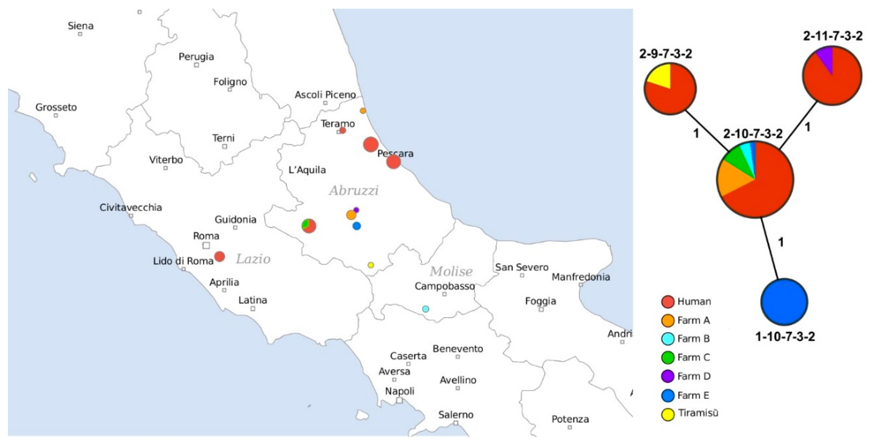 Pathogens Free Full Text Genomic Comparison Of Salmonella Enteritidis Strains Isolated From Laying Hens And Humans In The Abruzzi Region During 18 Html Pathogens Free Full Text Genomic Comparison Of Salmonella Enteritidis Strains Isolated From Laying Hens And Humans In The Abruzzi Region During 18 Html
