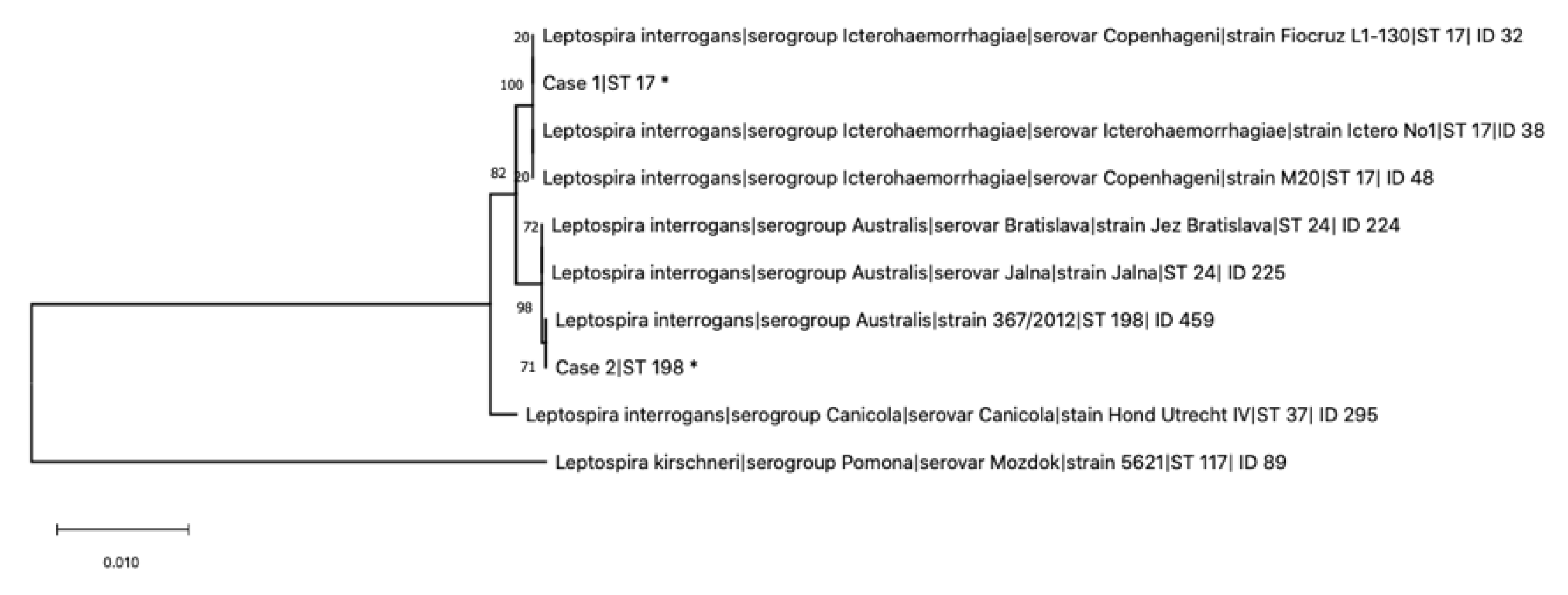 Pathogens 09 00351 g001 Pathogens 09 00351 g001