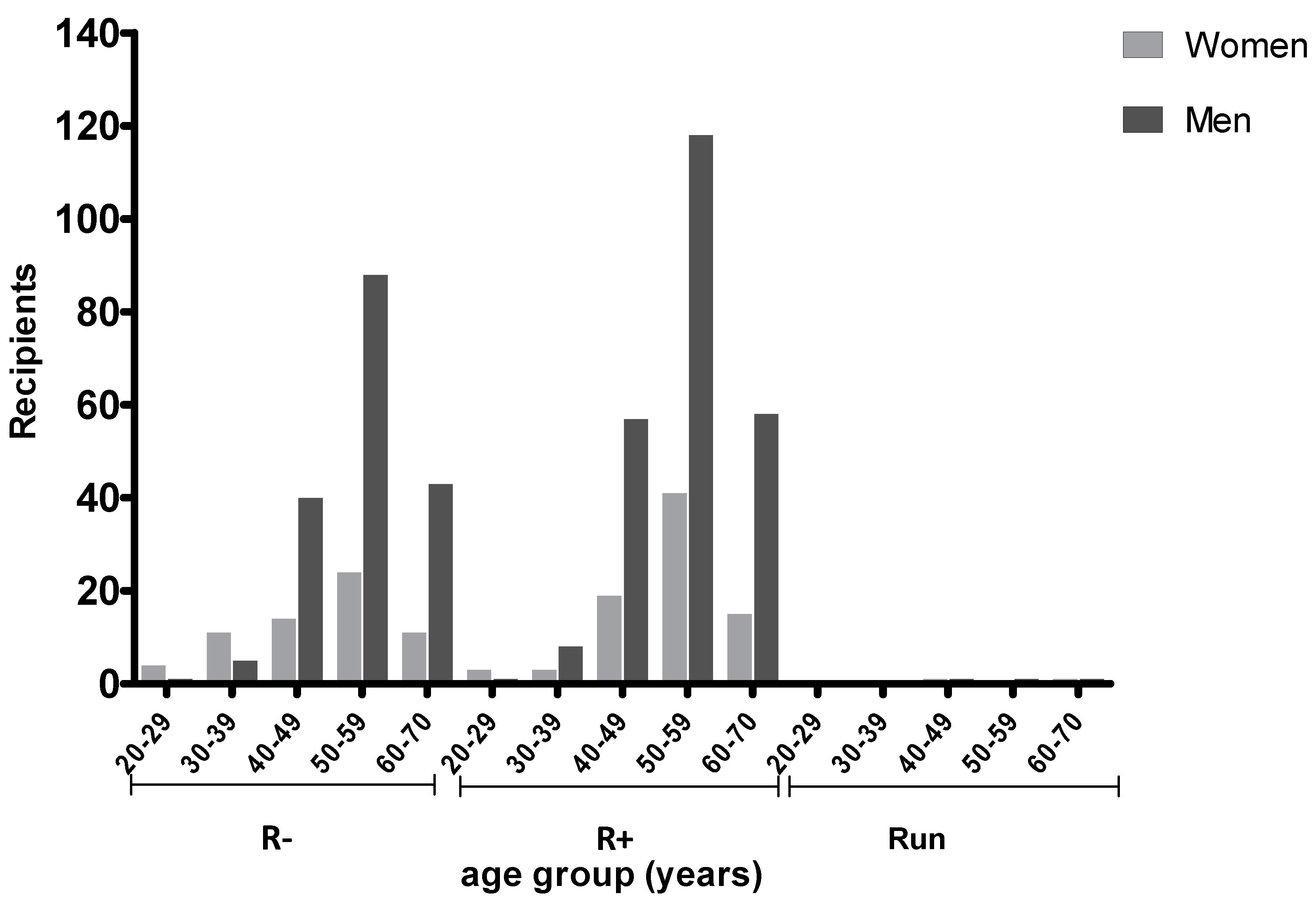 Pathogens Free Full Text Toxoplasma Gondii Monitoring In Liver Transplantation Patients A Single Center Cross Sectional Study In An Italian Hospital Html